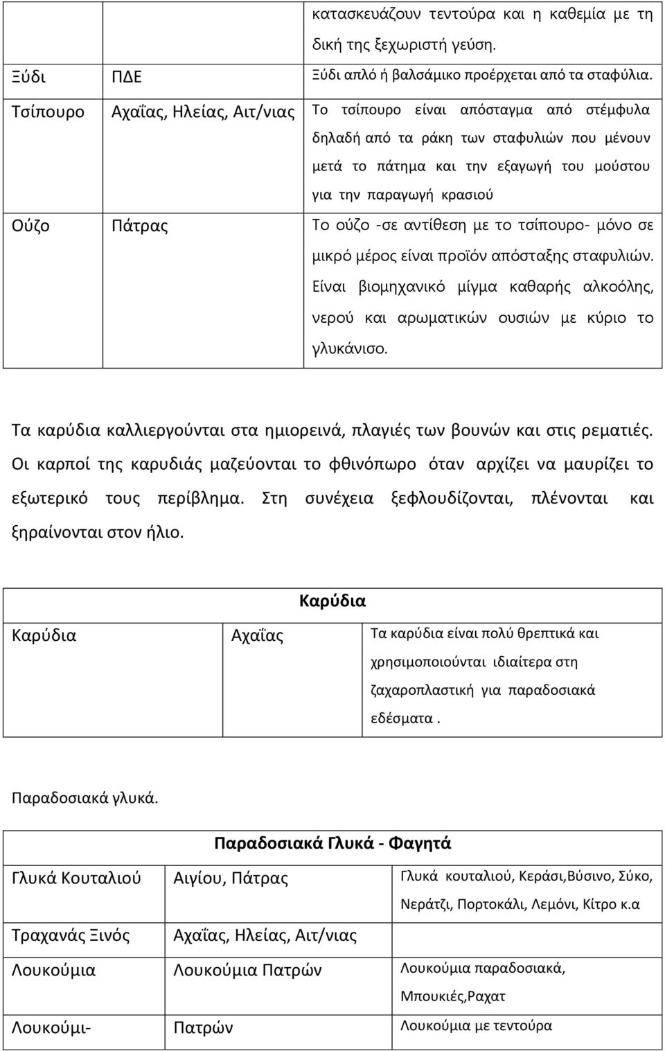 Τν νύδν -ζε αληίζεζε κε ην ηζίπνπξν- κόλν ζε κηθξό κέξνο είλαη πξντόλ απόζηαμεο ζηαθπιηώλ. Γίλαη βηνκεραληθό κίγκα θαζαξήο αιθνόιεο, λεξνύ θαη αξσκαηηθώλ νπζηώλ κε θύξην ην γιπθάληζν.