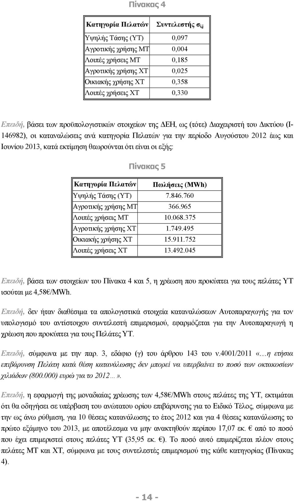 εκτίμηση θεωρούνται ότι είναι οι εξής: Πίνακας 5 Κατηγορία Πελατών Πωλήσεις (ΜWh) Υψηλής Τάσης (ΥΤ) 7.846.760 Αγροτικής χρήσης ΜΤ 366.965 Λοιπές χρήσεις ΜΤ 10.068.375 Αγροτικής χρήσης ΧΤ 1.749.