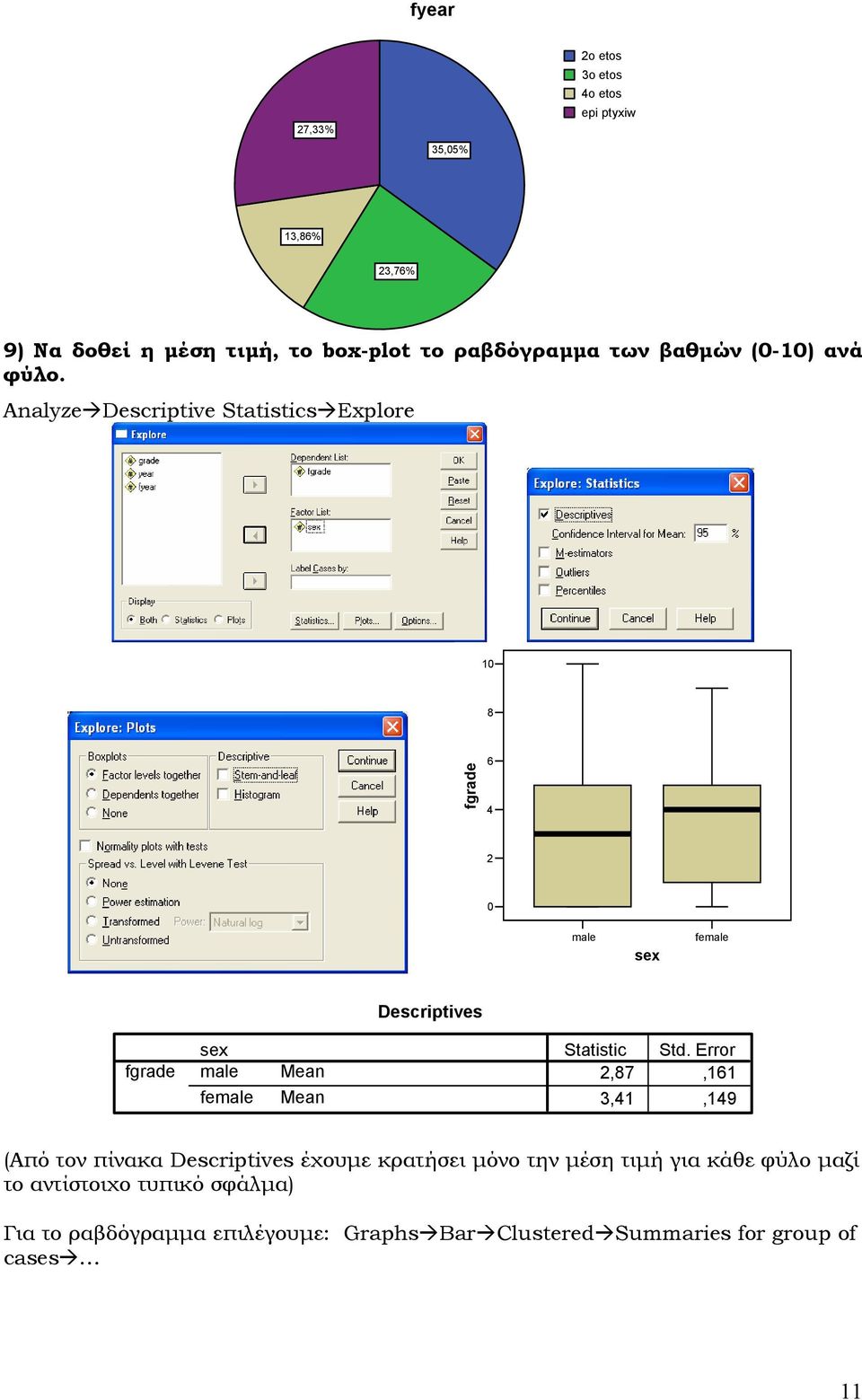 Analyze Descriptive Statistics Explore 1 male sex female Descriptives sex male female Mean Mean Statistic Std.