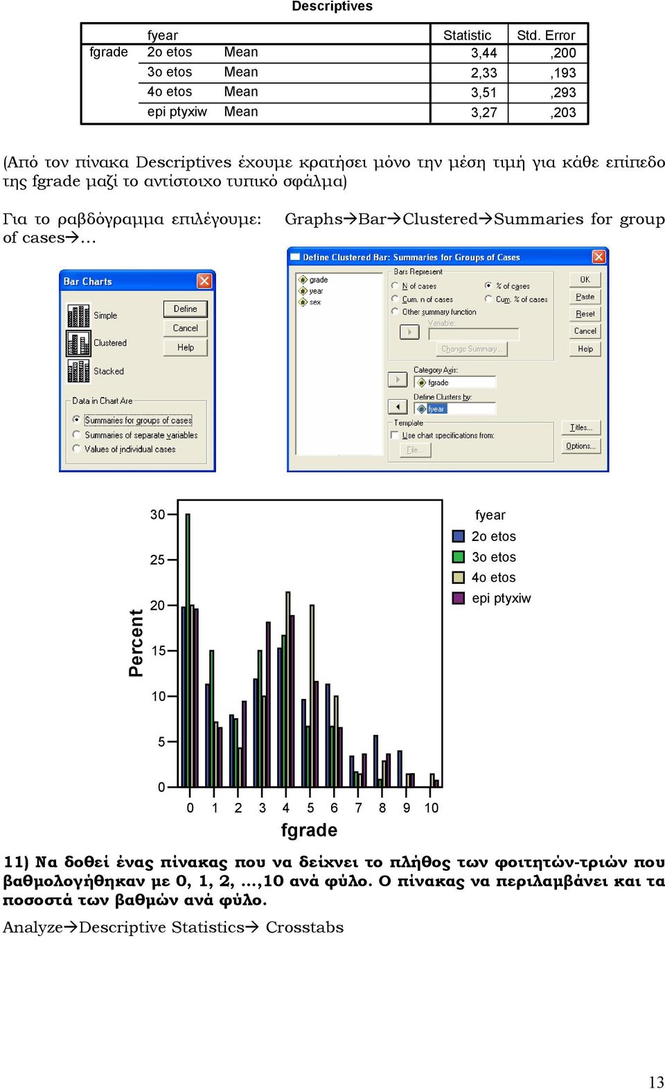 Για το ραβδόγραµµα επιλέγουµε: of cases Graphs Bar Clustered Summaries for group Percent 3 1 fyear o etos 3o etos o etos epi ptyxiw 1 1 3 7 9 1 11)