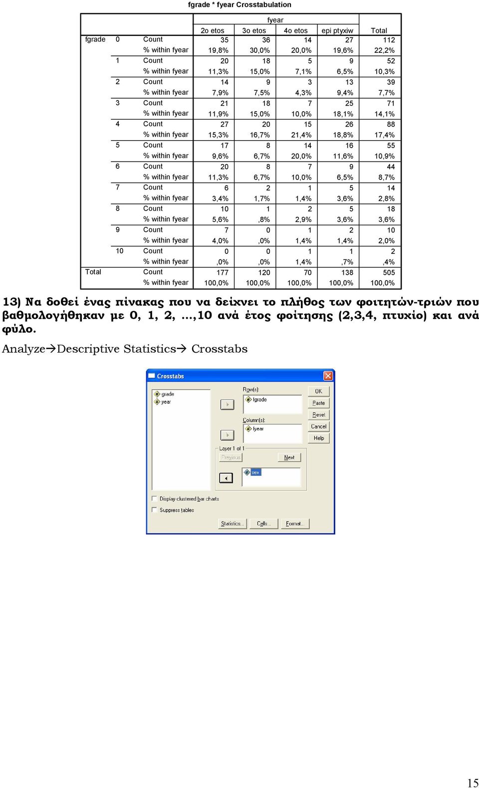 1,7% 1,% 3,%,% 1 1 1,%,%,9% 3,% 3,% 7 1 1,%,% 1,% 1,%,% 1 1,%,% 1,%,7%,% 177 1 7 13 1,% 1,% 1,% 1,% 1,% 13) Να δοθεί ένας πίνακας που να δείχνει