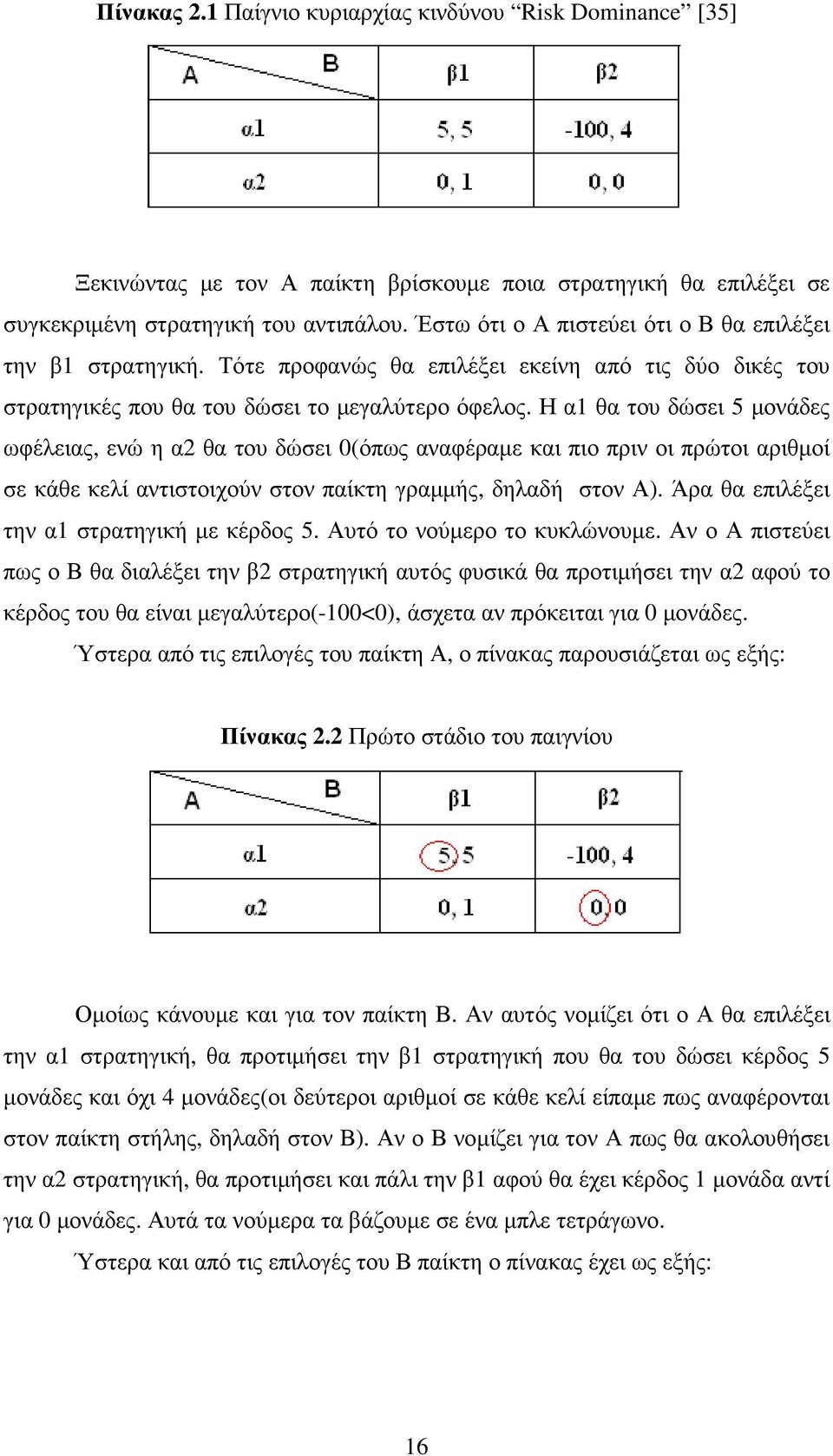 Η α1 θα του δώσει 5 µονάδες ωφέλειας, ενώ η α2 θα του δώσει 0(όπως αναφέραµε και πιο πριν οι πρώτοι αριθµοί σε κάθε κελί αντιστοιχούν στον παίκτη γραµµής, δηλαδή στον Α).