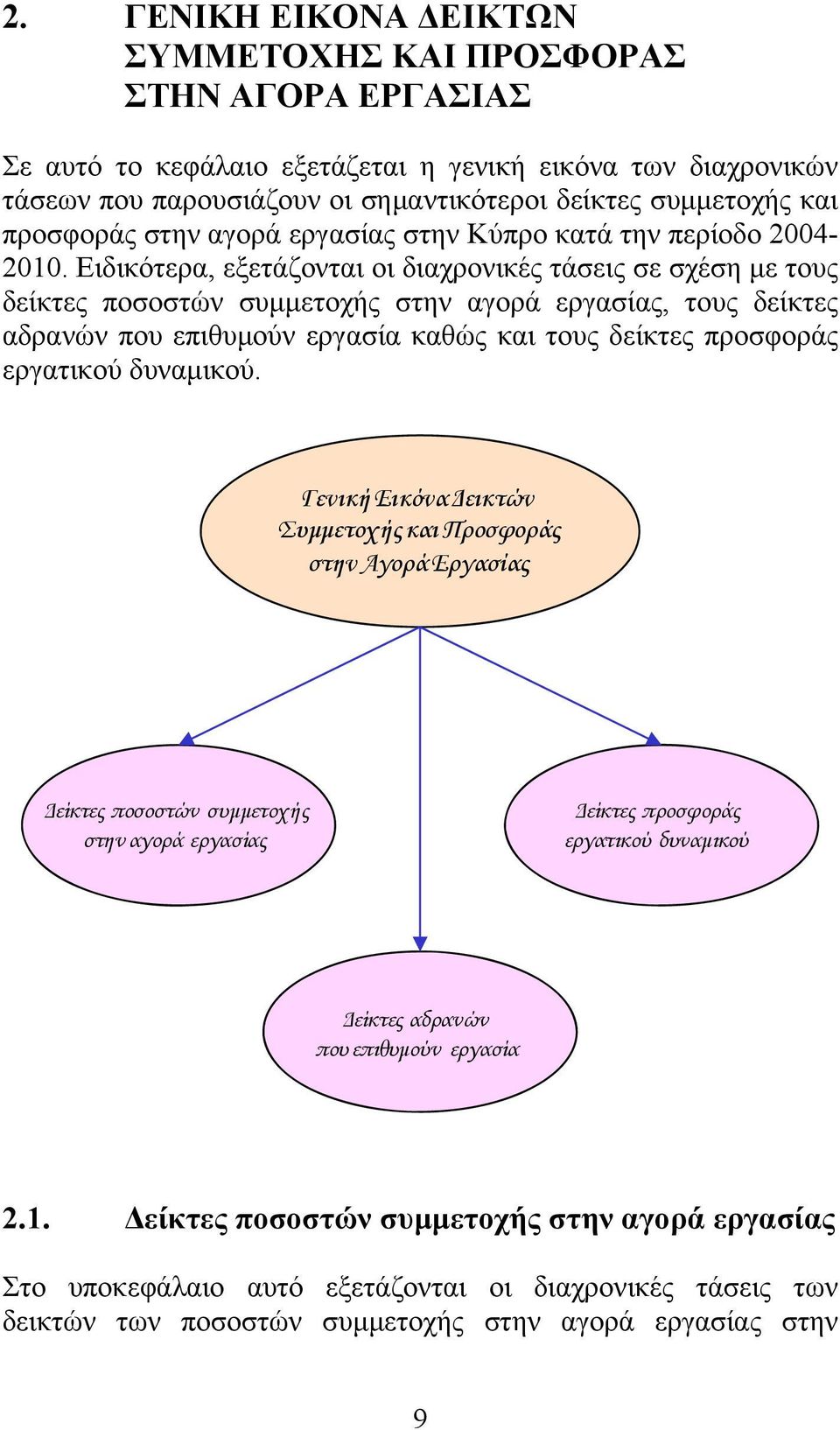 Ειδικότερα, εξετάζονται οι διαχρονικές τάσεις σε σχέση με τους δείκτες ποσοστών συμμετοχής στην αγορά εργασίας, τους δείκτες αδρανών που επιθυμούν εργασία καθώς και τους δείκτες προσφοράς εργατικού