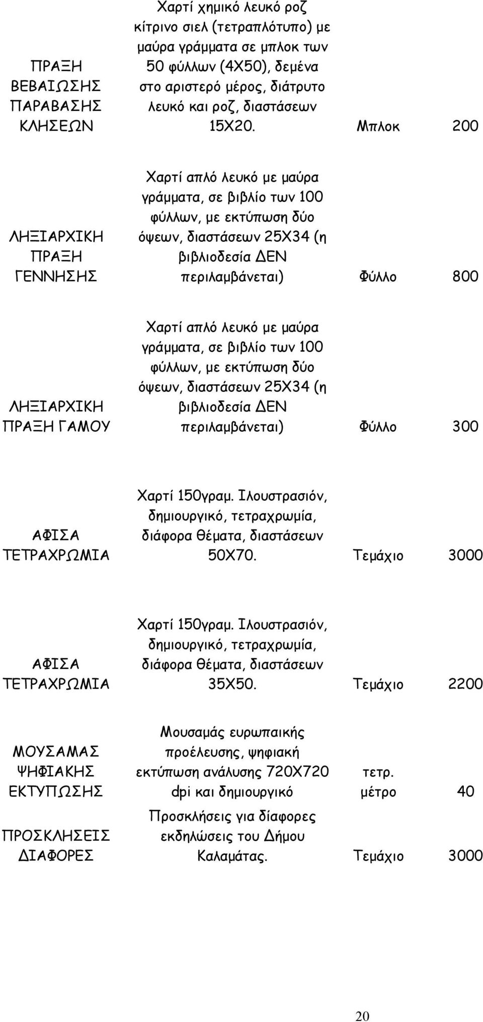 περιλαµβάνεται) Φύλλο 300 ΑΦΙΣΑ ΤΕΤΡΑΧΡΩΜΙΑ Χαρτί 150γραµ. Ιλουστρασιόν, δηµιουργικό, τετραχρωµία, διάφορα θέµατα, διαστάσεων 50Χ70. Τεµάχιο 3000 ΑΦΙΣΑ ΤΕΤΡΑΧΡΩΜΙΑ Χαρτί 150γραµ.