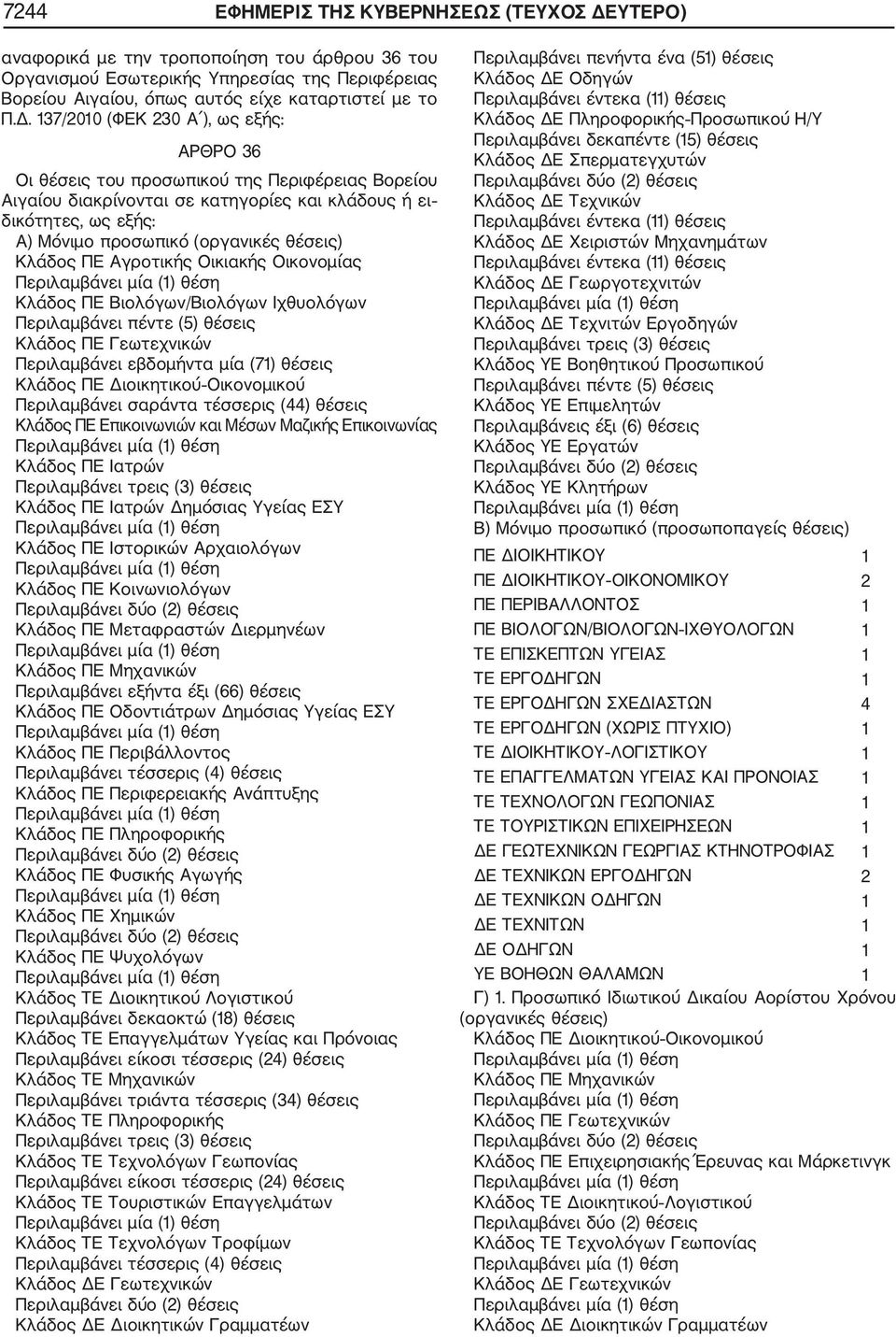 137/2010 (ΦΕΚ 230 Α ), ως εξής: ΑΡΘΡΟ 36 Οι θέσεις του προσωπικού της Περιφέρειας Βορείου Αιγαίου διακρίνονται σε κατηγορίες και κλάδους ή ει δικότητες, ως εξής: Α) Μόνιμο προσωπικό (οργανικές