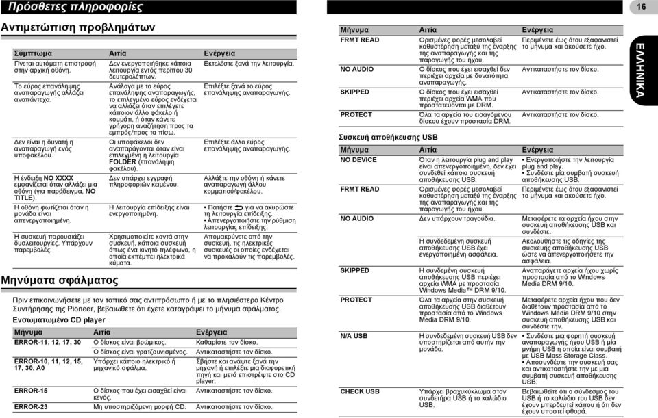 Η ένδειξη NO XXXX εμφανίζεται όταν αλλάζει μια οθόνη (για παράδειγμα, NO TITLE). Η οθόνη φωτίζεται όταν η μονάδα είναι απενεργοποιημένη. Η συσκευή παρουσιάζει δυσλειτουργίες. Υπάρχουν παρεμβολές.