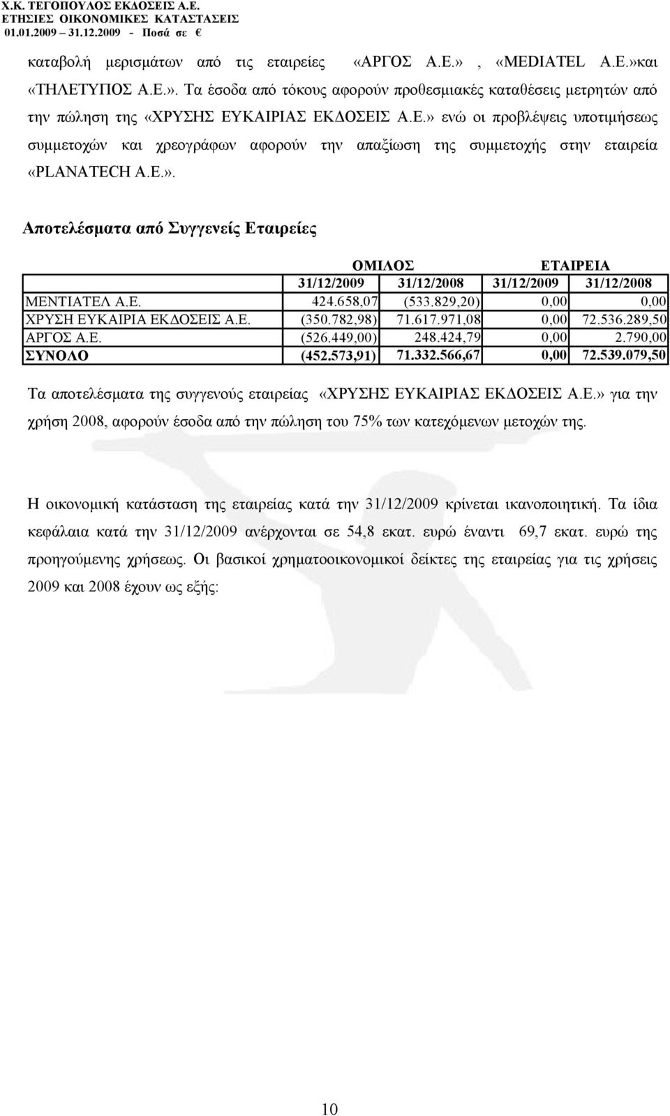 971,08 0,00 72.536.289,50 ΑΡΓΟΣ Α.Ε. (526.449,00) 248.424,79 0,00 2.790,00 ΣΥΝΟΛΟ (452.573,91) 71.332.566,67 0,00 72.539.079,50 Τα αποτελέσματα της συγγενούς εταιρείας «ΧΡΥΣΗΣ ΕΥΚΑΙΡΙΑΣ ΕΚΔΟΣΕΙΣ Α.Ε.» για την χρήση 2008, αφορούν έσοδα από την πώληση του 75% των κατεχόμενων μετοχών της.