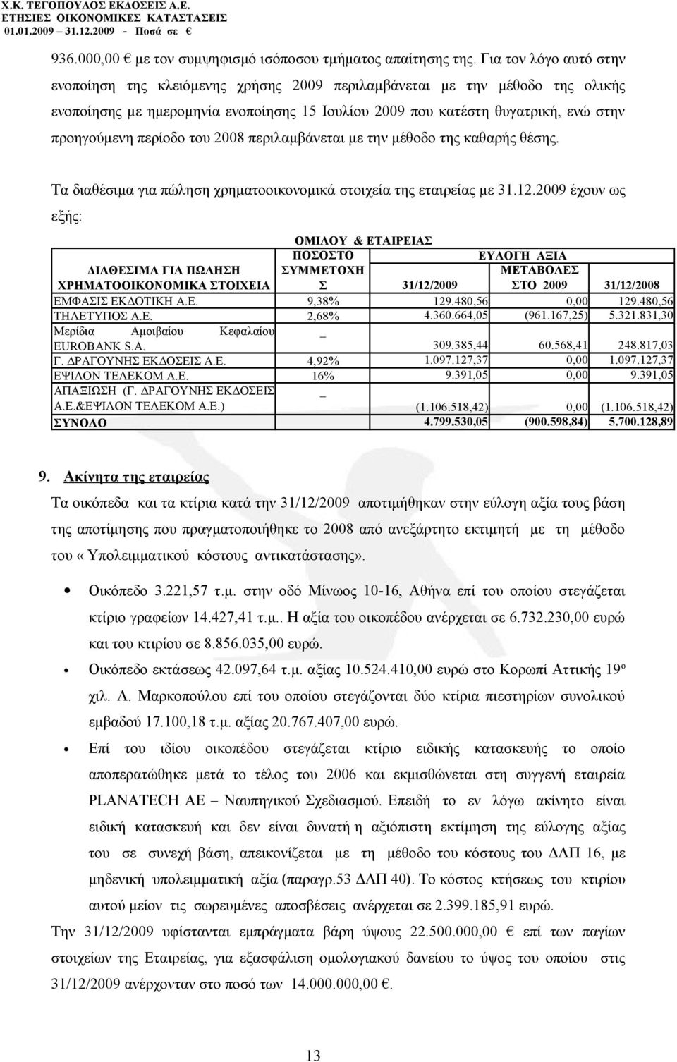 περίοδο του 2008 περιλαμβάνεται με την μέθοδο της καθαρής θέσης. Τα διαθέσιμα για πώληση χρηματοοικονομικά στοιχεία της εταιρείας με 31.12.