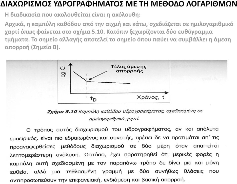 ημιλογαριθμικό χαρτί όπως φαίνεται στο σχήμα 5.10.