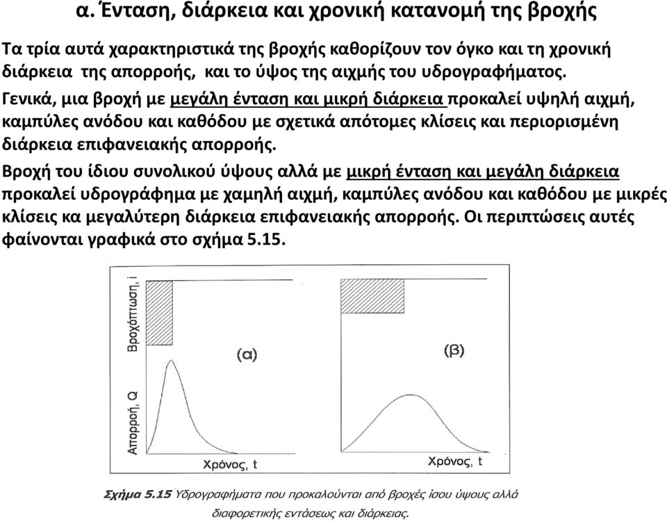 Γενικά, μια βροχή με μεγάλη ένταση και μικρή διάρκεια προκαλεί υψηλή αιχμή, καμπύλες ανόδου και καθόδου με σχετικά απότομες κλίσεις και περιορισμένη διάρκεια