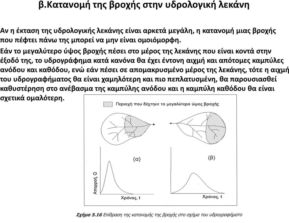 Εάν το μεγαλύτερο ύψος βροχής πέσει στο μέρος της λεκάνης που είναι κοντά στην έξοδό της, το υδρογράφημα κατά κανόνα θα έχει έντονη αιχμή και