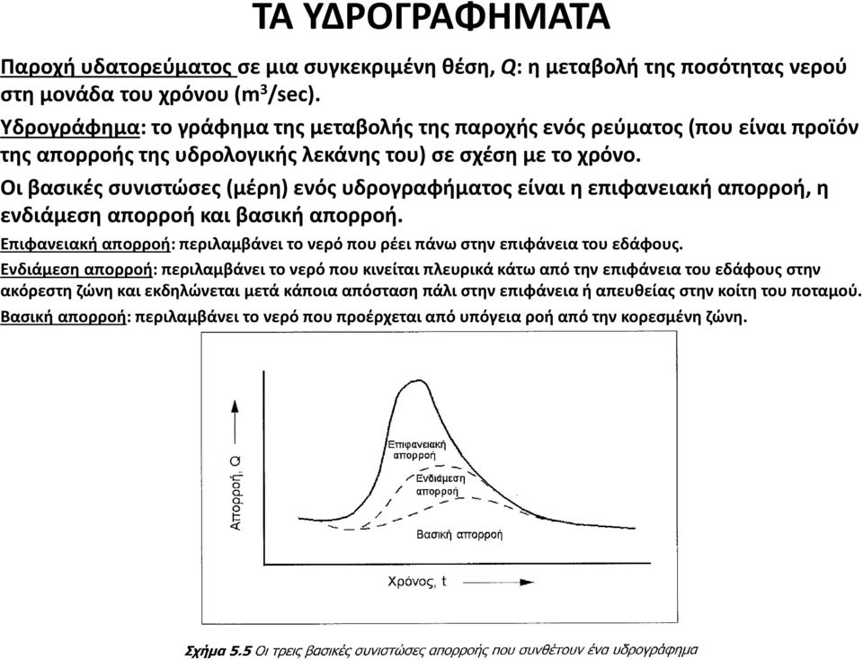 Οι βασικές συνιστώσες (μέρη) ενός υδρογραφήματος είναι η επιφανειακή απορροή, η ενδιάμεση απορροή και βασική απορροή.