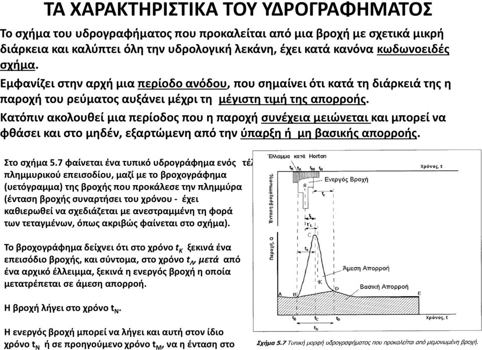 Κατόπιν ακολουθεί μια περίοδος που η παροχή συνέχεια μειώνεται και μπορεί να φθάσει και στο μηδέν, εξαρτώμενη από την ύπαρξη ή μη βασικής απορροής. Στο σχήμα 5.