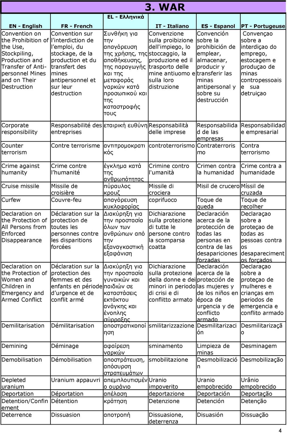 κατά προσωπικού και της καταστροφής τους 3.