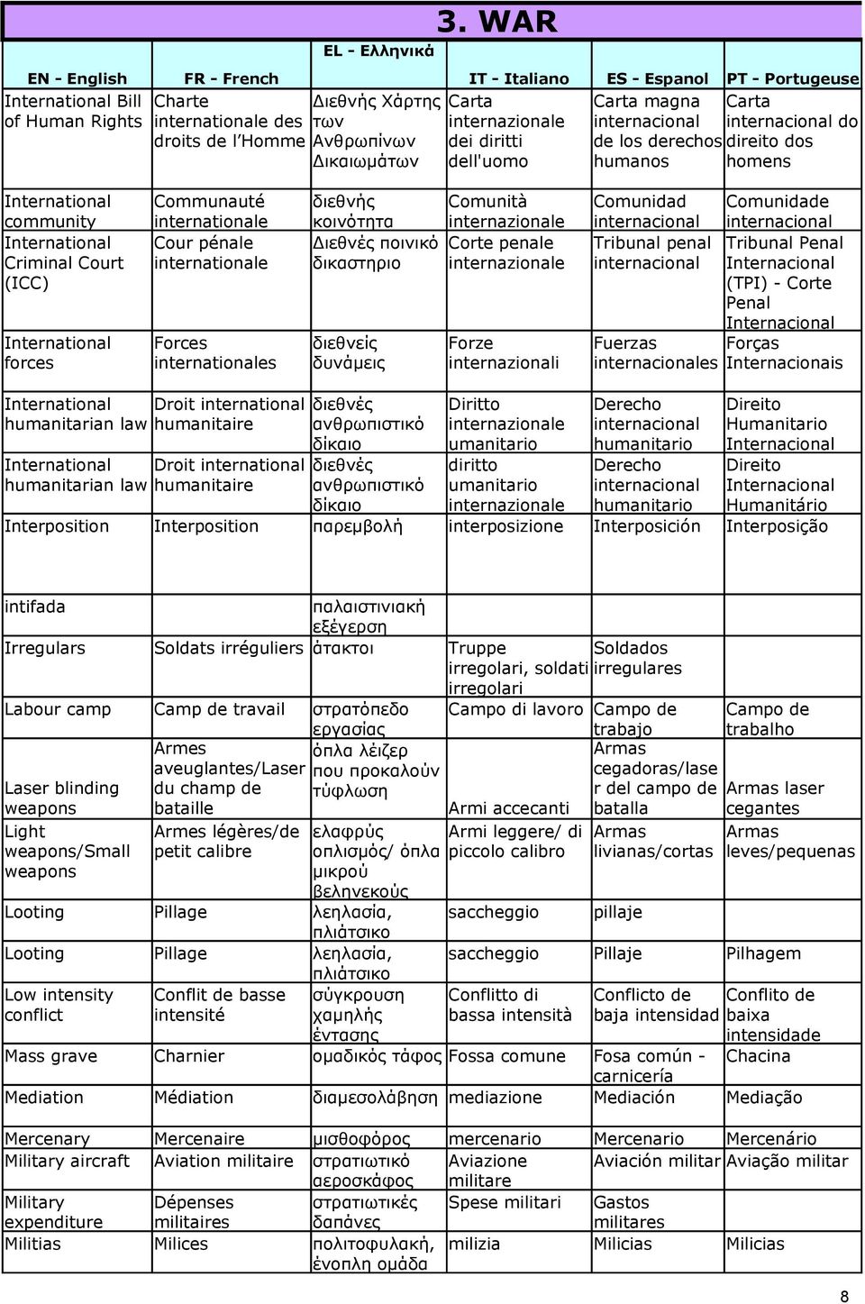 community International Criminal Court (ICC) International forces Communauté internationale Cour pénale internationale Forces internationales διεθνής Comunità κοινότητα internazionale Διεθνές ποινικό