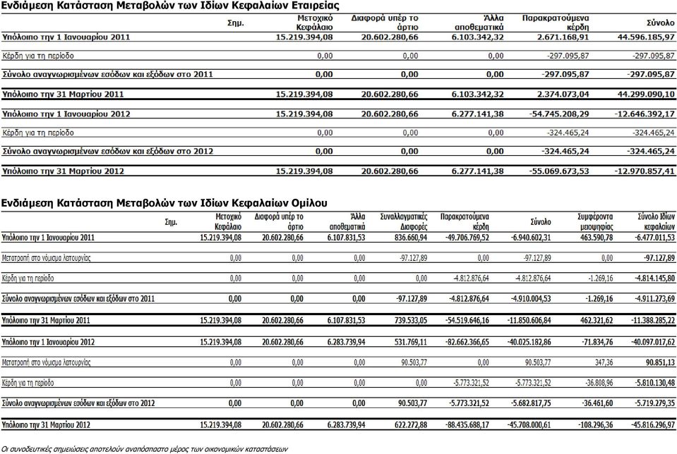 απνηεινχλ αλαπφζπαζην κέξνο ησλ νηθνλνκηθψλ