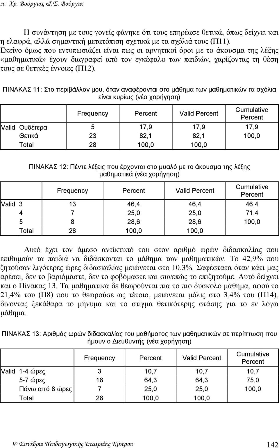 ΠΙΝΑΚΑΣ 11: Στο περιβάλλον µου, όταν αναφέρονται στο µάθηµα των µαθηµατικών τα σχόλια είναι κυρίως (νέα χορήγηση) Frequency Valid Valid Ουδέτερα 5 17,9 17,9 17,9 Θετικά 23 82,1 82,1 100,0 ΠΙΝΑΚΑΣ 12: