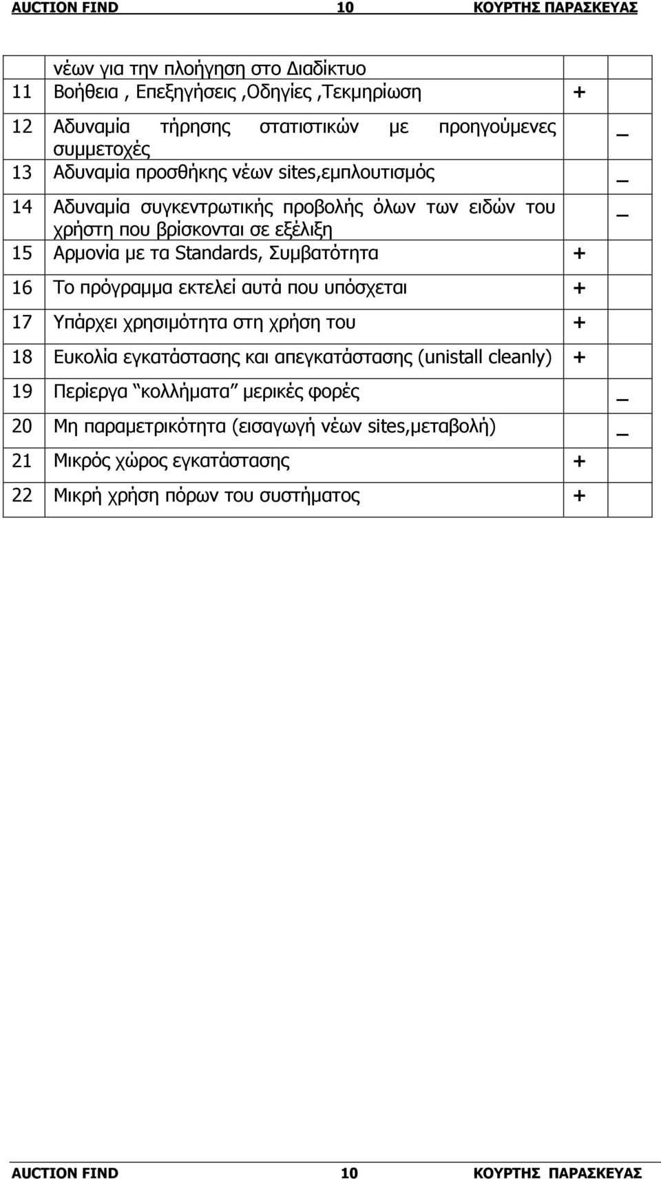 Συµβατότητα + 16 Το πρόγραµµα εκτελεί αυτά που υπόσχεται + 17 Υπάρχει χρησιµότητα στη χρήση του + 18 Ευκολία εγκατάστασης και απεγκατάστασης (unistall cleanly) + 19 Περίεργα