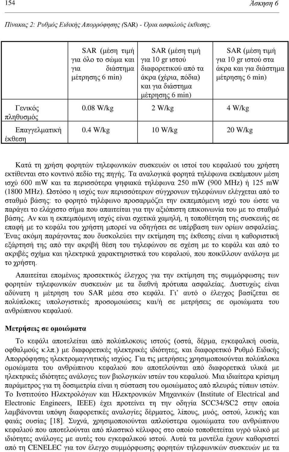 6 min) 0.08 W/kg 2 W/kg 4 W/kg SAR (κέζε ηηκή γηα 10 gr ηζηνύ ζηα άθξα θαη γηα δηάζηεκα κέηξεζεο 6 min) 0.