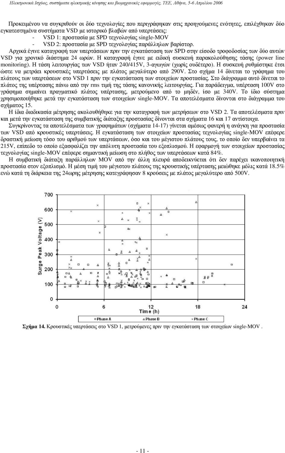 Αρχικά έγινε καταγραφή των υπερτάσεων πριν την εγκατάσταση των SPD στην είσοδο τροφοδοσίας των δύο αυτών VSD για χρονικό διάστημα 24 ωρών.