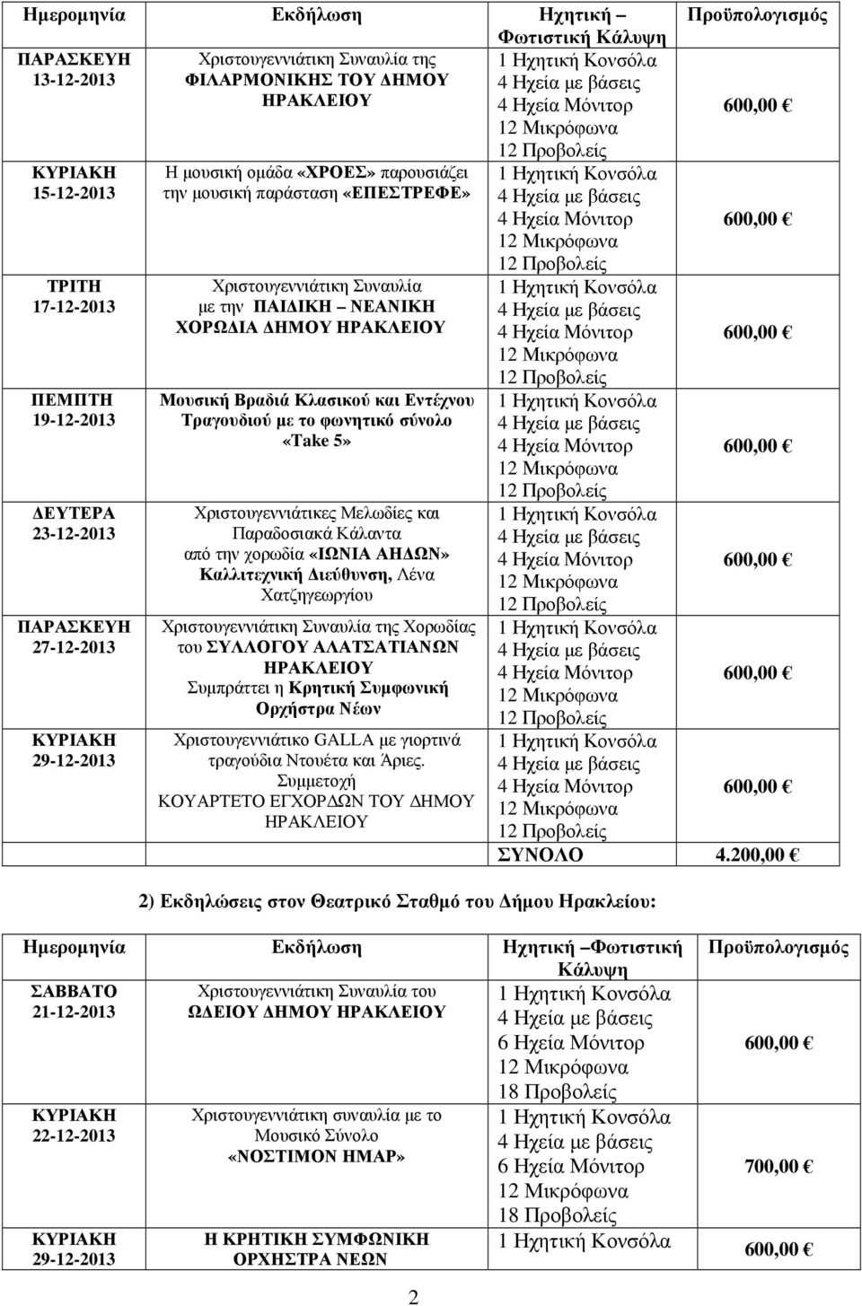 Χριστουγεννιάτικες Μελωδίες και Παραδοσιακά Κάλαντα από την χορωδία «ΙΩΝΙΑ ΑΗ ΩΝ» Καλλιτεχνική ιεύθυνση, Λένα Χατζηγεωργίου Χριστουγεννιάτικη Συναυλία της Χορωδίας του ΣΥΛΛΟΓΟΥ ΑΛΑΤΣΑΤΙΑΝΩΝ