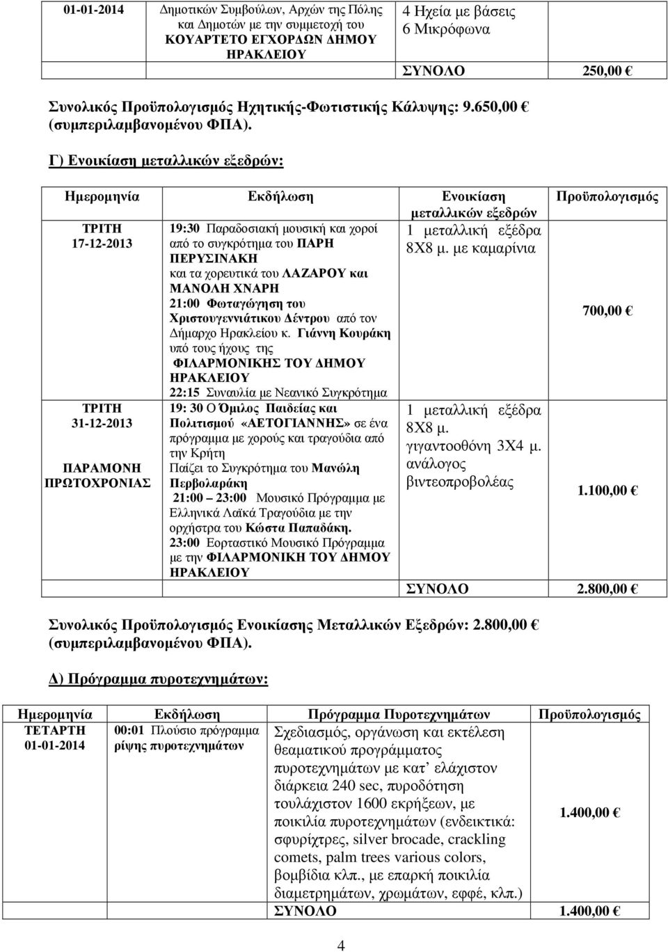 τα χορευτικά του ΛΑΖΑΡΟΥ και ΜΑΝΟΛΗ ΧΝΑΡΗ 21:00 Φωταγώγηση του Χριστουγεννιάτικου έντρου από τον ήµαρχο Ηρακλείου κ.