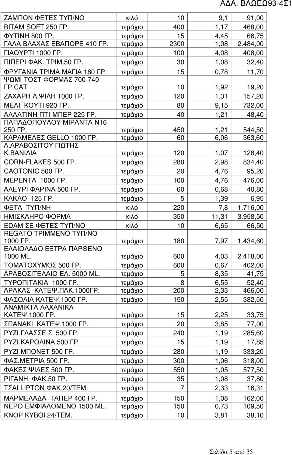 τεµάχιο 120 1,31 157,20 ΜΕΛΙ ΚΟΥΤΙ 920 ΓΡ. τεµάχιο 80 9,15 732,00 ΑΛΛΑΤΙΝΗ ΠΤΙ-ΜΠΕΡ 225 ΓΡ. τεµάχιο 40 1,21 48,40 ΠΑΠΑ ΟΠΟΥΛΟΥ ΜΙΡΑΝΤΑ Ν16 250 ΓΡ. τεµάχιο 450 1,21 544,50 ΚΑΡΑΜΕΛΕΣ GELLO 1000 ΓΡ.