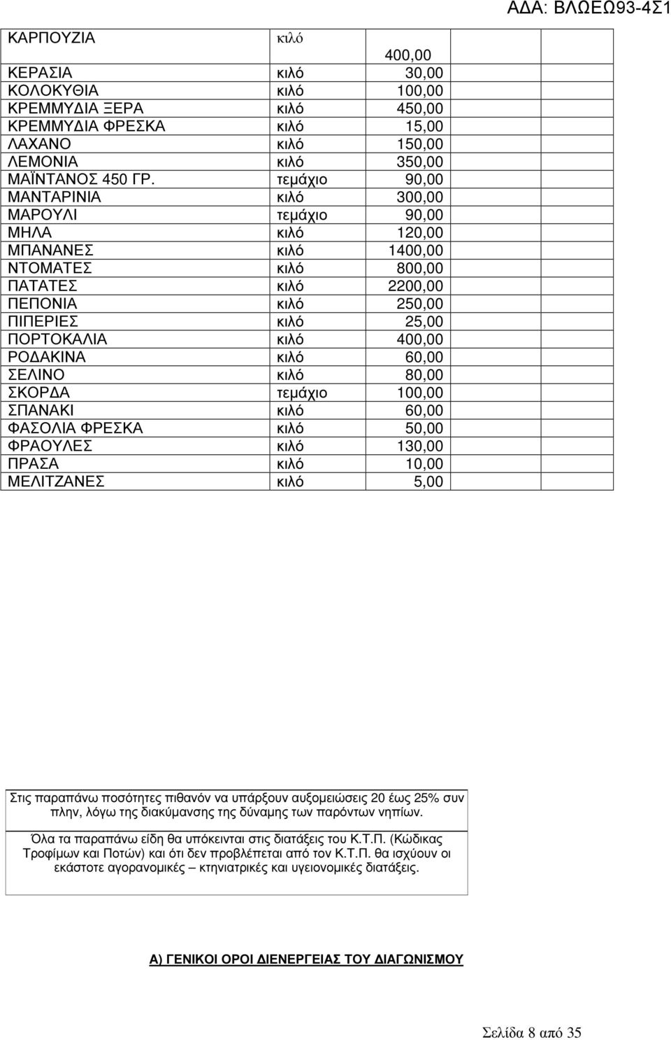 400,00 ΡΟ ΑΚΙΝΑ κιλό 60,00 ΣΕΛΙΝΟ κιλό 80,00 ΣΚΟΡ Α τεµάχιο 100,00 ΣΠΑΝΑΚΙ κιλό 60,00 ΦΑΣΟΛΙΑ ΦΡΕΣΚΑ κιλό 50,00 ΦΡΑΟΥΛΕΣ κιλό 130,00 ΠΡΑΣΑ κιλό 10,00 ΜΕΛΙΤΖΑΝΕΣ κιλό 5,00 Στις παραπάνω ποσότητες