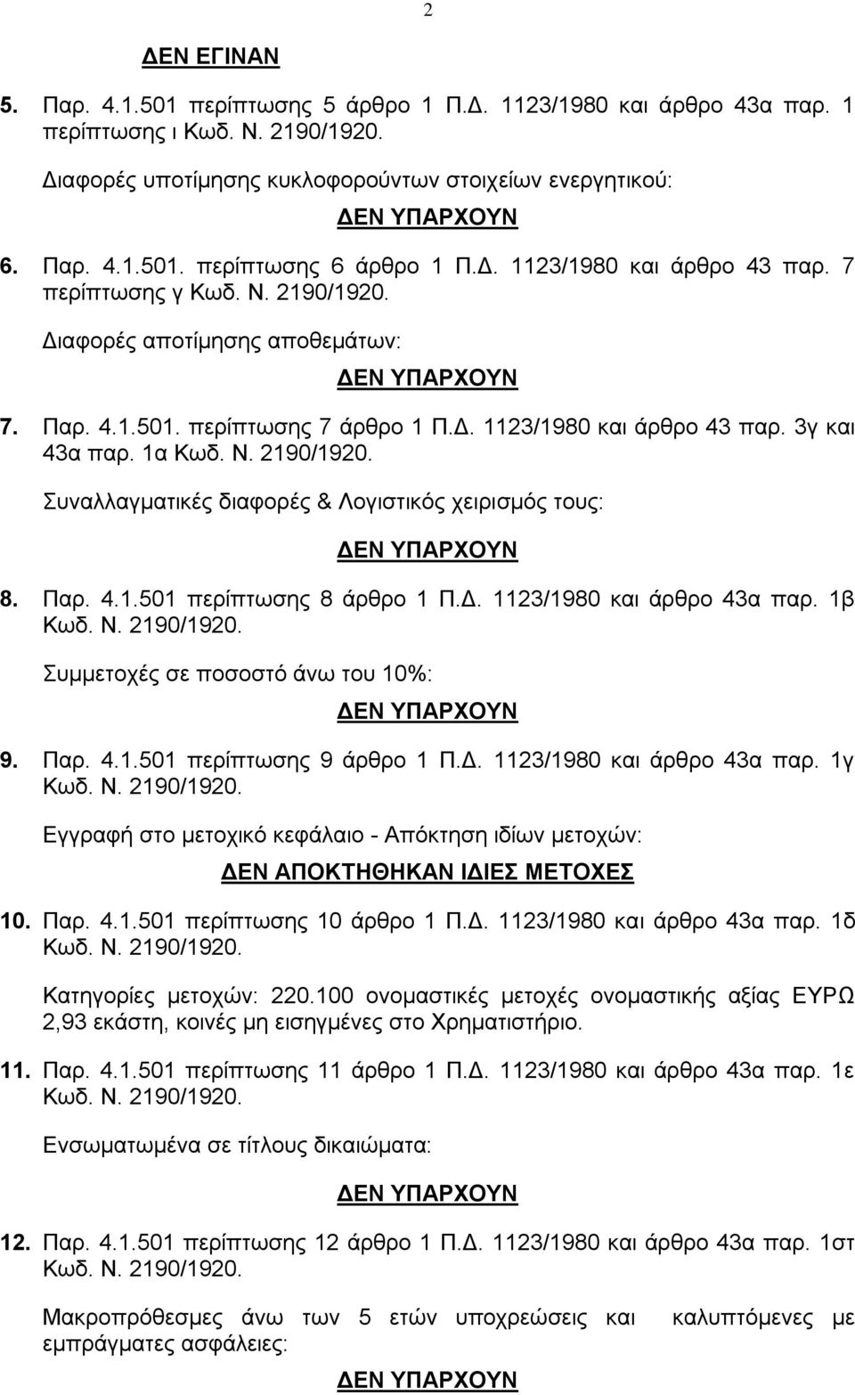 Δ. 1123/1980 και άρθρο 43α παρ. 1β Συμμετοχές σε ποσοστό άνω του 10%: 9. Παρ. 4.1.501 περίπτωσης 9 άρθρο 1 Π.Δ. 1123/1980 και άρθρο 43α παρ. 1γ Εγγραφή στο μετοχικό κεφάλαιο - Απόκτηση ιδίων μετοχών: ΔΕΝ ΑΠΟΚΤΗΘΗΚΑΝ ΙΔΙΕΣ ΜΕΤΟΧΕΣ 10.