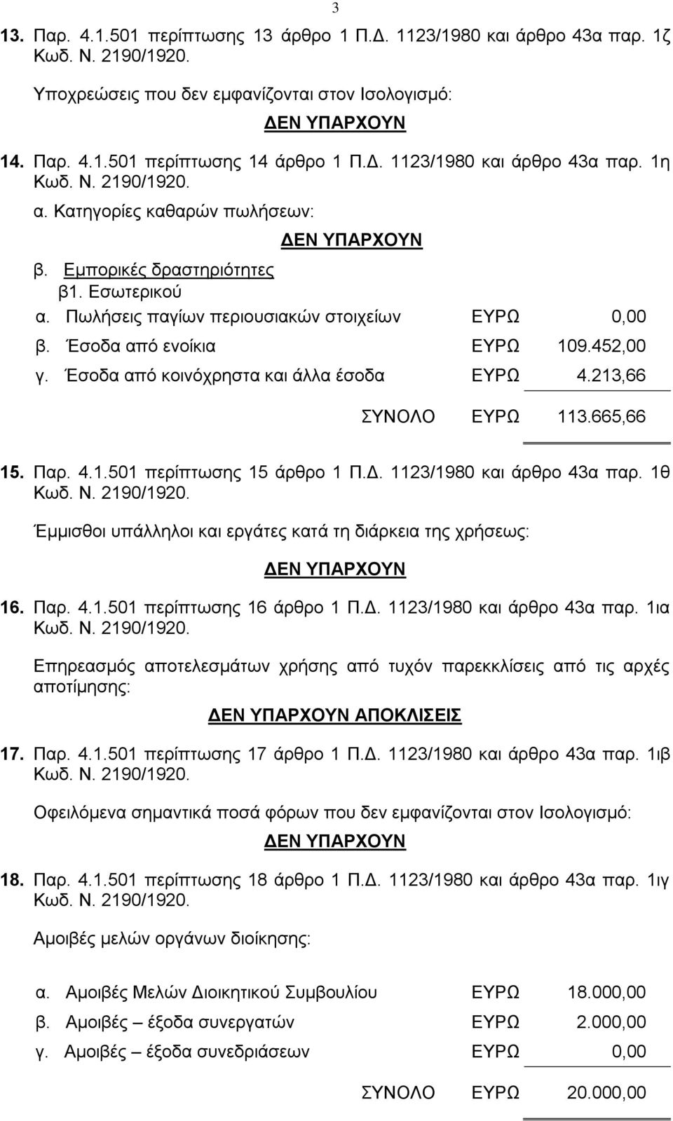 Έσοδα από κοινόχρηστα και άλλα έσοδα ΕΥΡΩ 4.213,66 ΣΥΝΟΛΟ ΕΥΡΩ 113.665,66 15. Παρ. 4.1.501 περίπτωσης 15 άρθρο 1 Π.Δ. 1123/1980 και άρθρο 43α παρ.