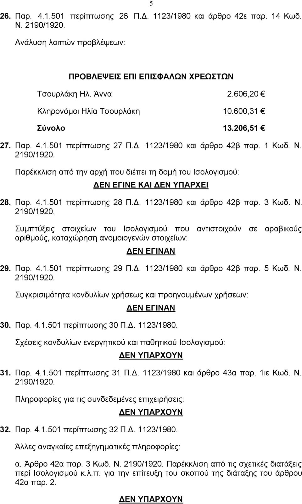 Δ. 1123/1980 και άρθρο 42β παρ. 3 Κωδ. Ν. Συμπτύξεις στοιχείων του Ισολογισμού που αντιστοιχούν σε αραβικούς αριθμούς, καταχώρηση ανομοιογενών στοιχείων: 29. Παρ. 4.1.501 περίπτωσης 29 Π.Δ. 1123/1980 και άρθρο 42β παρ. 5 Κωδ.