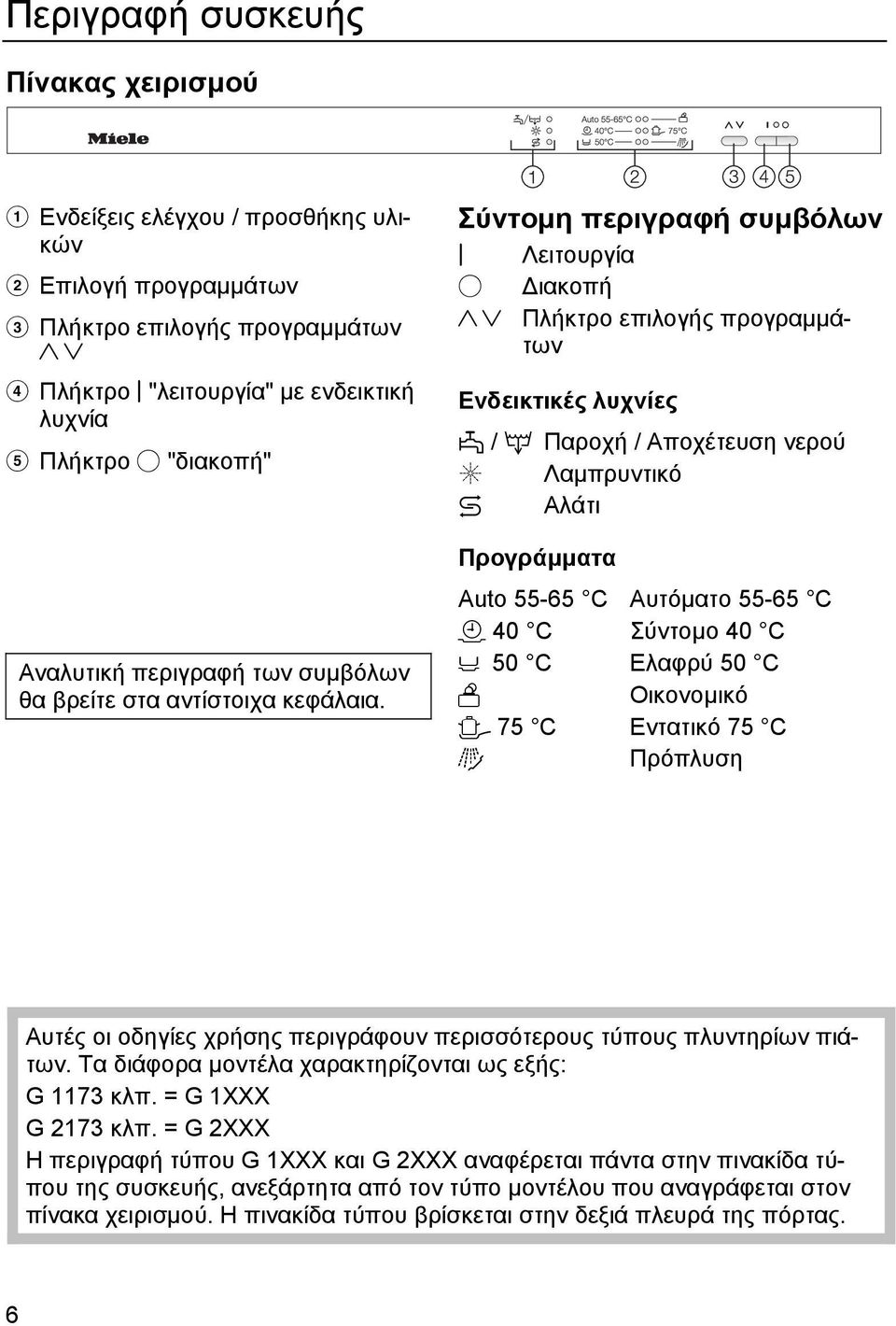 Σύντοµη περιγραφή συµβόλων g Λειτουργία o ιακοπή Y X Πλήκτρο επιλογής προγραµµάτων Ενδεικτικές λυχνίες M / q Παροχή / Αποχέτευση νερού H Λαµπρυντικό k Αλάτι Προγράµµατα Auto 55-65 C Αυτόµατο 55-65 C