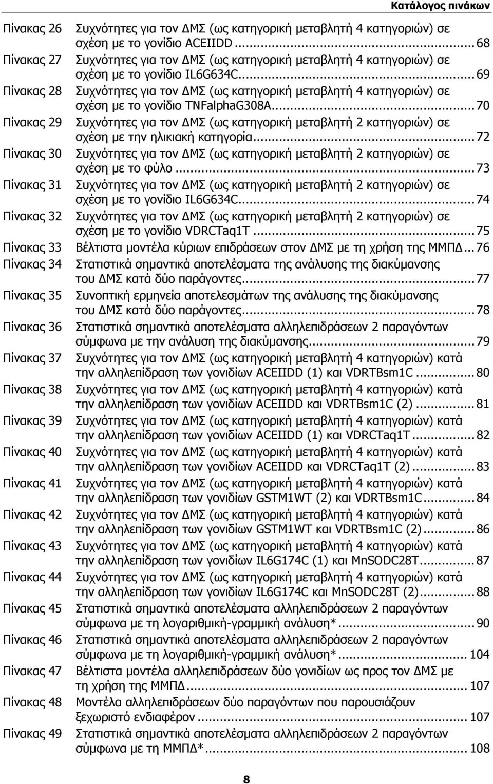.. 69 Πίνακας 28 Συχνότητες για τον ΔΜΣ (ως κατηγορική μεταβλητή 4 κατηγοριών) σε σχέση με το γονίδιο TNFalphaG308A.