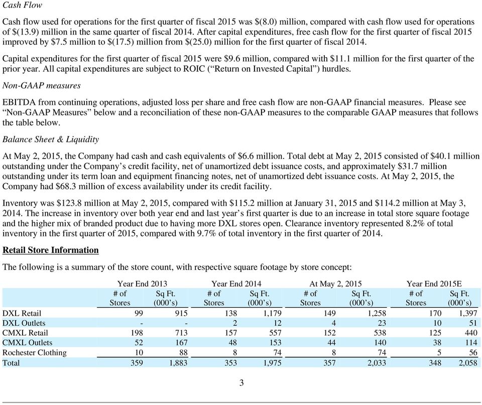 Capital expenditures for the first quarter of fiscal 2015 were $9.6 million, compared with $11.1 million for the first quarter of the prior year.