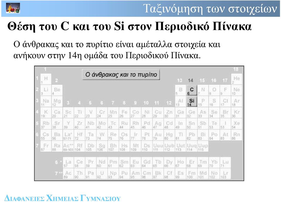 πυρίτιο είναι αµέταλλα στοιχεία και