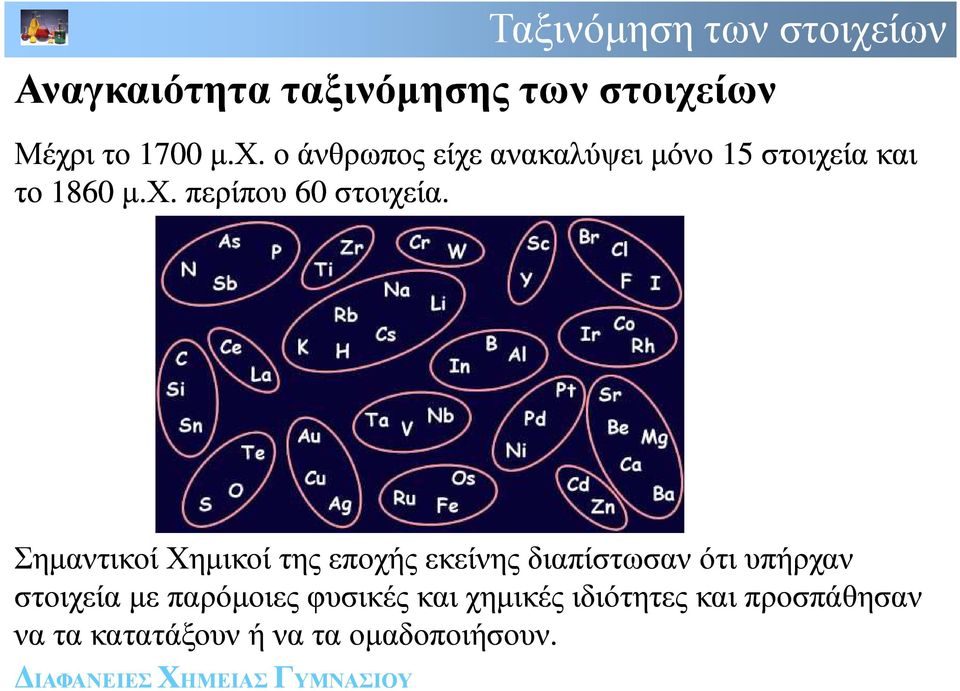 χ. περίπου 60στοιχεία.