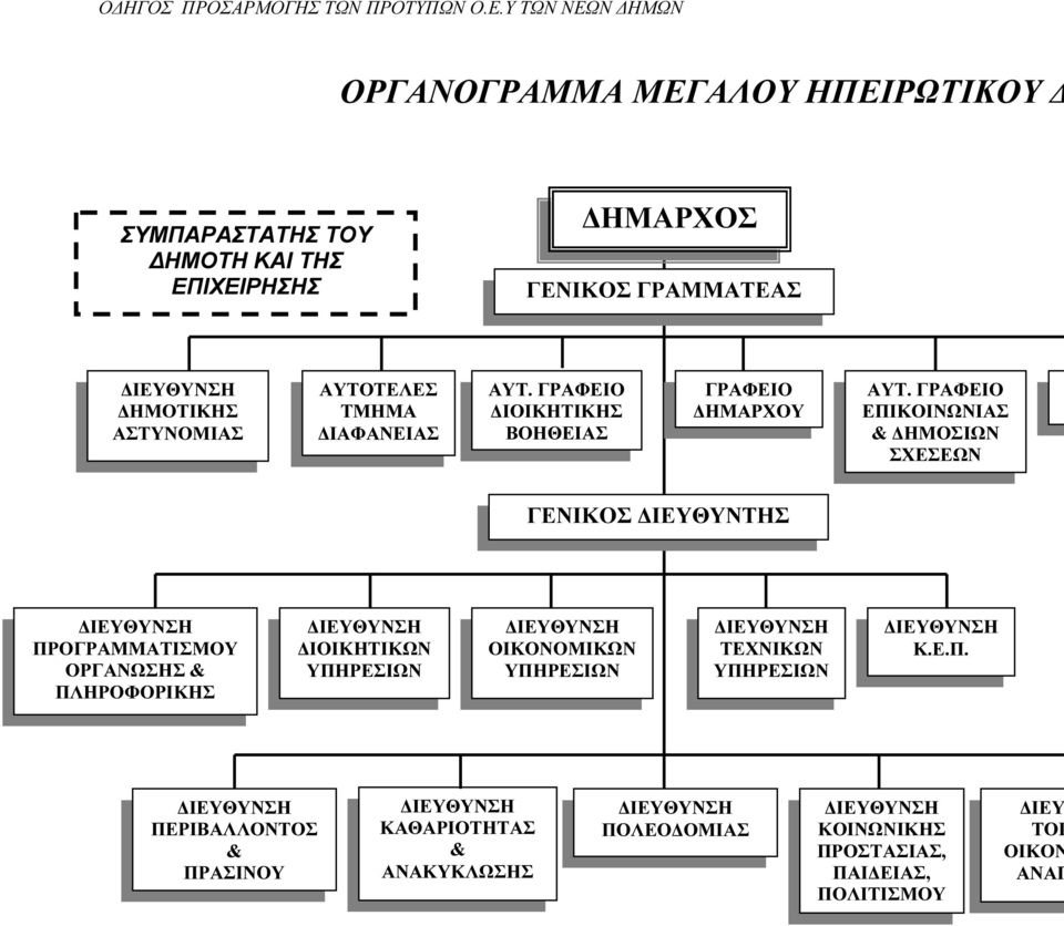 ΓΡΑΦΕΙΟ ΕΠΙΚΟΙΝΩΝΙΑΣ & ΗΜΟΣΙΩΝ ΣΧΕΣΕΩΝ ΓΕΝΙΚΟΣ ΙΕΥΘΥΝΤΗΣ ΙΕΥΘΥΝΣΗ ΠΡΟΓΡΑΜΜΑΤΙΣΜΟΥ ΟΡΓΑΝΩΣΗΣ & ΠΛΗΡΟΦΟΡΙΚΗΣ ΙΕΥΘΥΝΣΗ ΙΟΙΚΗΤΙΚΩΝ ΥΠΗΡΕΣΙΩΝ ΙΕΥΘΥΝΣΗ