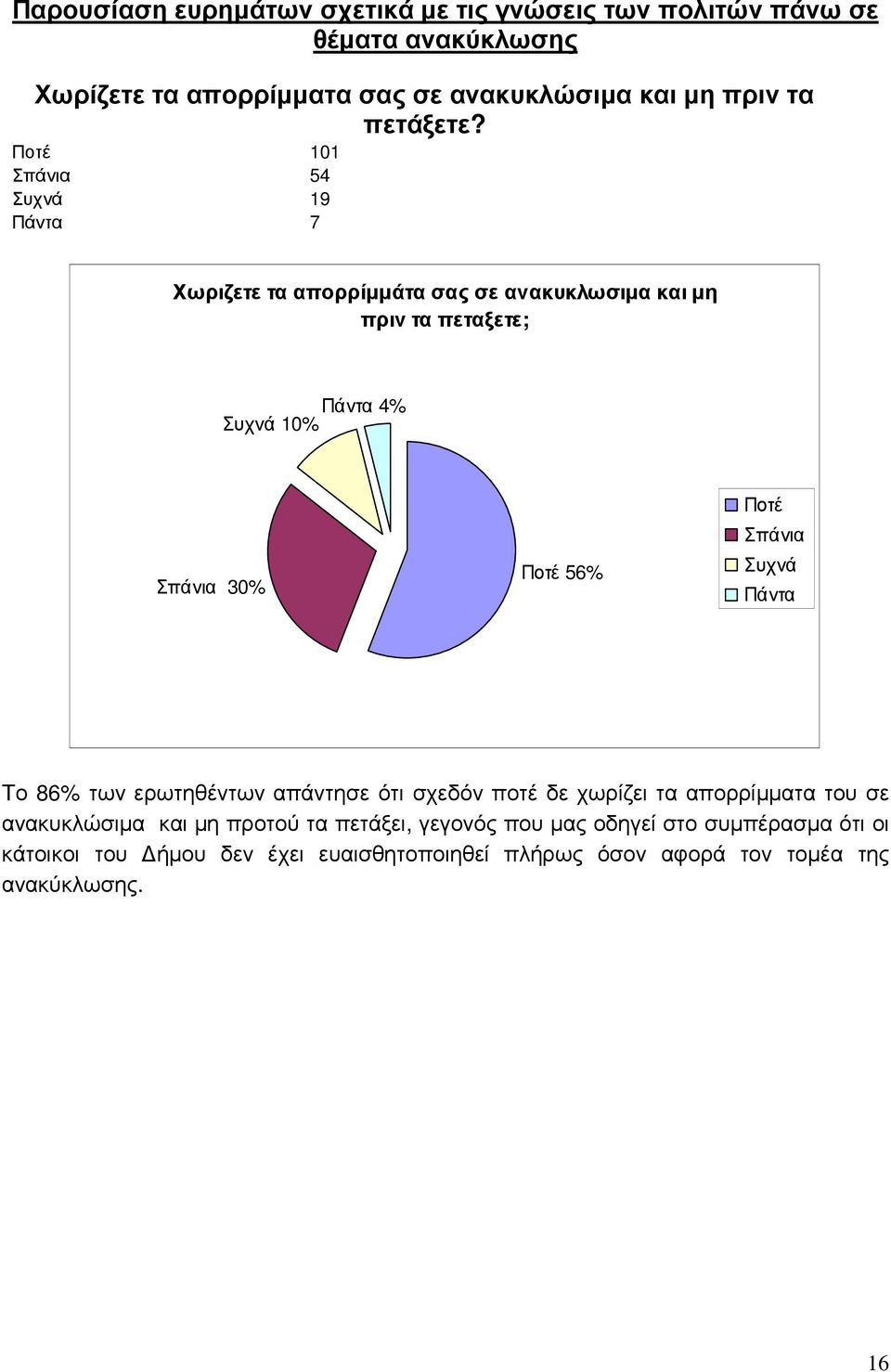 Ποτέ 101 Σπάνια 54 Συχνά 19 Πάντα 7 Χωριζετε τα απορρίµµάτα σας σε ανακυκλωσιµα και µη πριν τα πεταξετε; Πάντα 4% Συχνά 10% Σπάνια 30% Ποτέ 56%