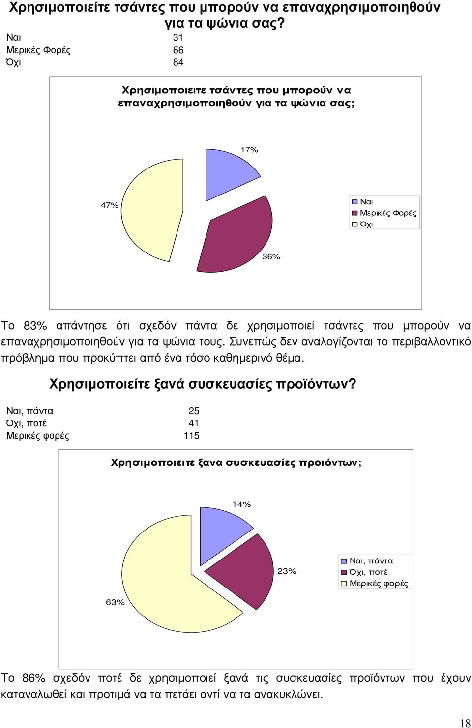 χρησιµοποιεί τσάντες που µπορούν να επαναχρησιµοποιηθούν για τα ψώνια τους. Συνεπώς δεν αναλογίζονται το περιβαλλοντικό πρόβληµα που προκύπτει από ένα τόσο καθηµερινό θέµα.