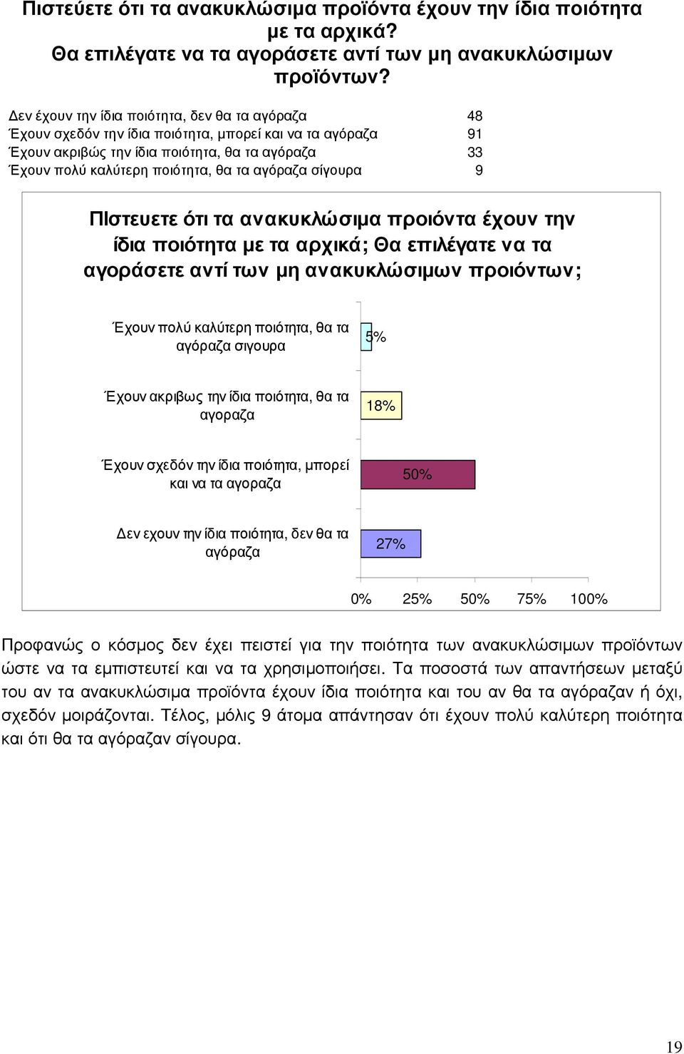 αγόραζα σίγουρα 9 ΠΙστευετε ότι τα ανακυκλώσιµα προιόντα έχουν την ίδια ποιότητα µε τα αρχικά; Θα επιλέγατε να τα αγοράσετε αντί των µη ανακυκλώσιµων προιόντων; Έχουν πολύ καλύτερη ποιότητα, θα τα