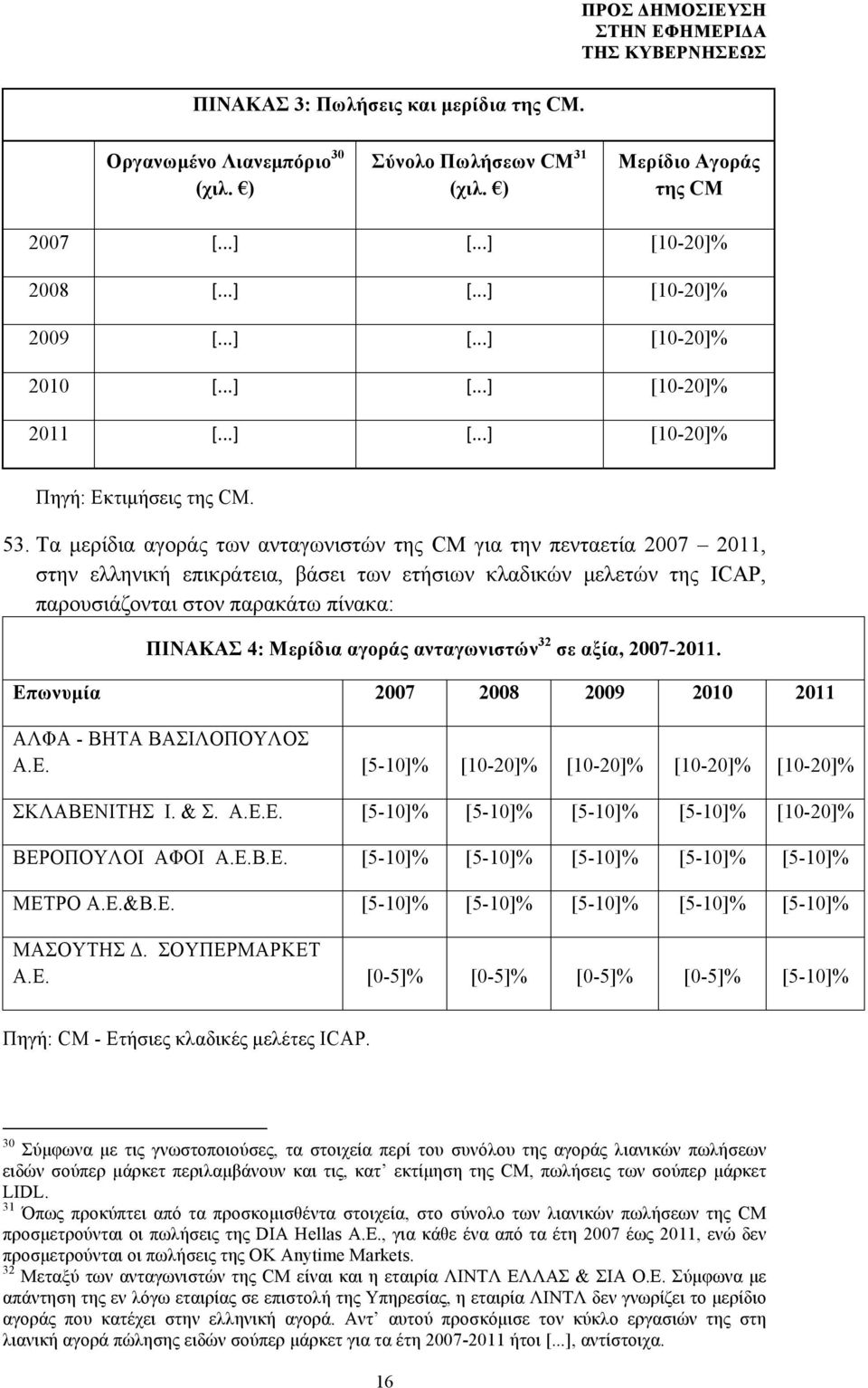 Τα µερίδια αγοράς των ανταγωνιστών της CM για την πενταετία 2007 2011, στην ελληνική επικράτεια, βάσει των ετήσιων κλαδικών µελετών της ICAP, παρουσιάζονται στον παρακάτω πίνακα: ΠΙΝΑΚΑΣ 4: Μερίδια