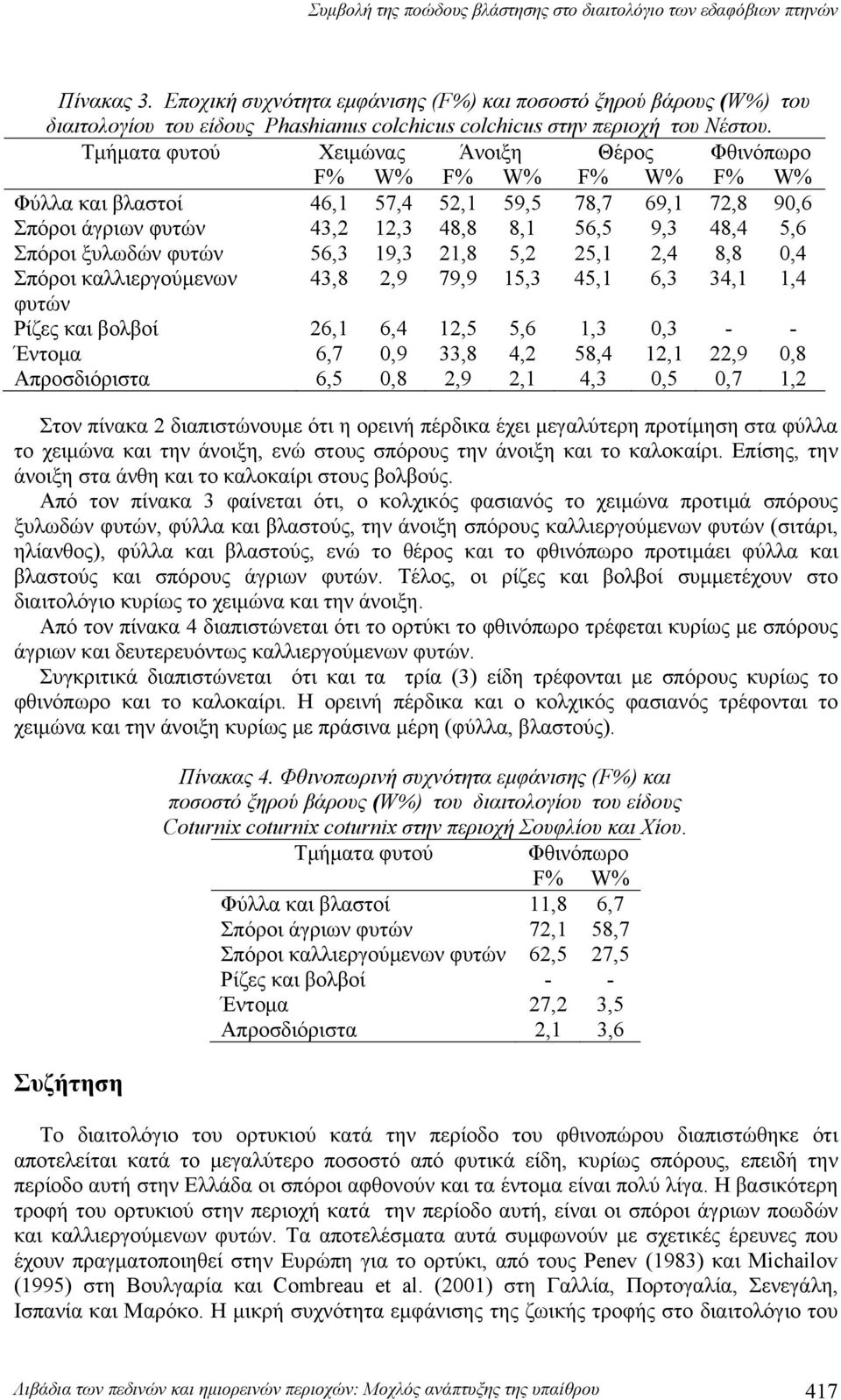 φυτών 56,3 19,3 21,8 5,2 25,1 2,4 8,8 0,4 Σπόροι καλλιεργούμενων 43,8 2,9 79,9 15,3 45,1 6,3 34,1 1,4 φυτών Ρίζες και βολβοί 26,1 6,4 12,5 5,6 1,3 0,3 - - Έντομα 6,7 0,9 33,8 4,2 58,4 12,1 22,9 0,8