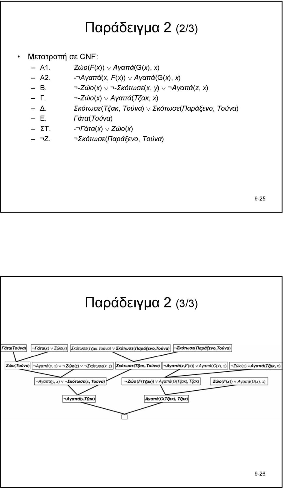 -Ζώο(x) Αγαπά(Τζακ, x). Σκότωσε(Τζακ, Τούνα) Σκότωσε(Παράξενο, Τούνα) E.