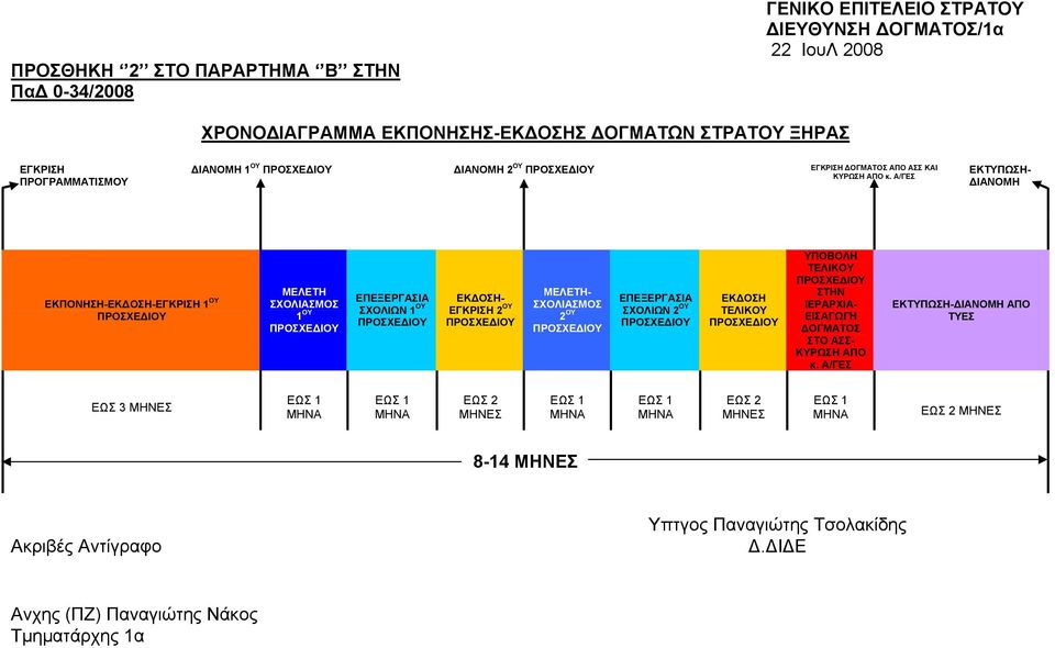 Α/ΓΕΣ ΕΚΤΥΠΩΣΗ- ΔΙΑΝΟΜΗ ΕΚΠΟΝΗΣΗ-ΕΚΔΟΣΗ-ΕΓΚΡΙΣΗ 1 ΟΥ ΠΡΟΣΧΕΔΙΟΥ ΜΕΛΕΤΗ ΣΧΟΛΙΑΣΜΟΣ 1 ΟΥ ΠΡΟΣΧΕΔΙΟΥ ΕΠΕΞΕΡΓΑΣΙΑ ΣΧΟΛΙΩΝ 1 ΟΥ ΠΡΟΣΧΕΔΙΟΥ ΕΚΔΟΣΗ- ΕΓΚΡΙΣΗ 2 ΟΥ ΠΡΟΣΧΕΔΙΟΥ ΜΕΛΕΤΗ- ΣΧΟΛΙΑΣΜΟΣ 2 ΟΥ