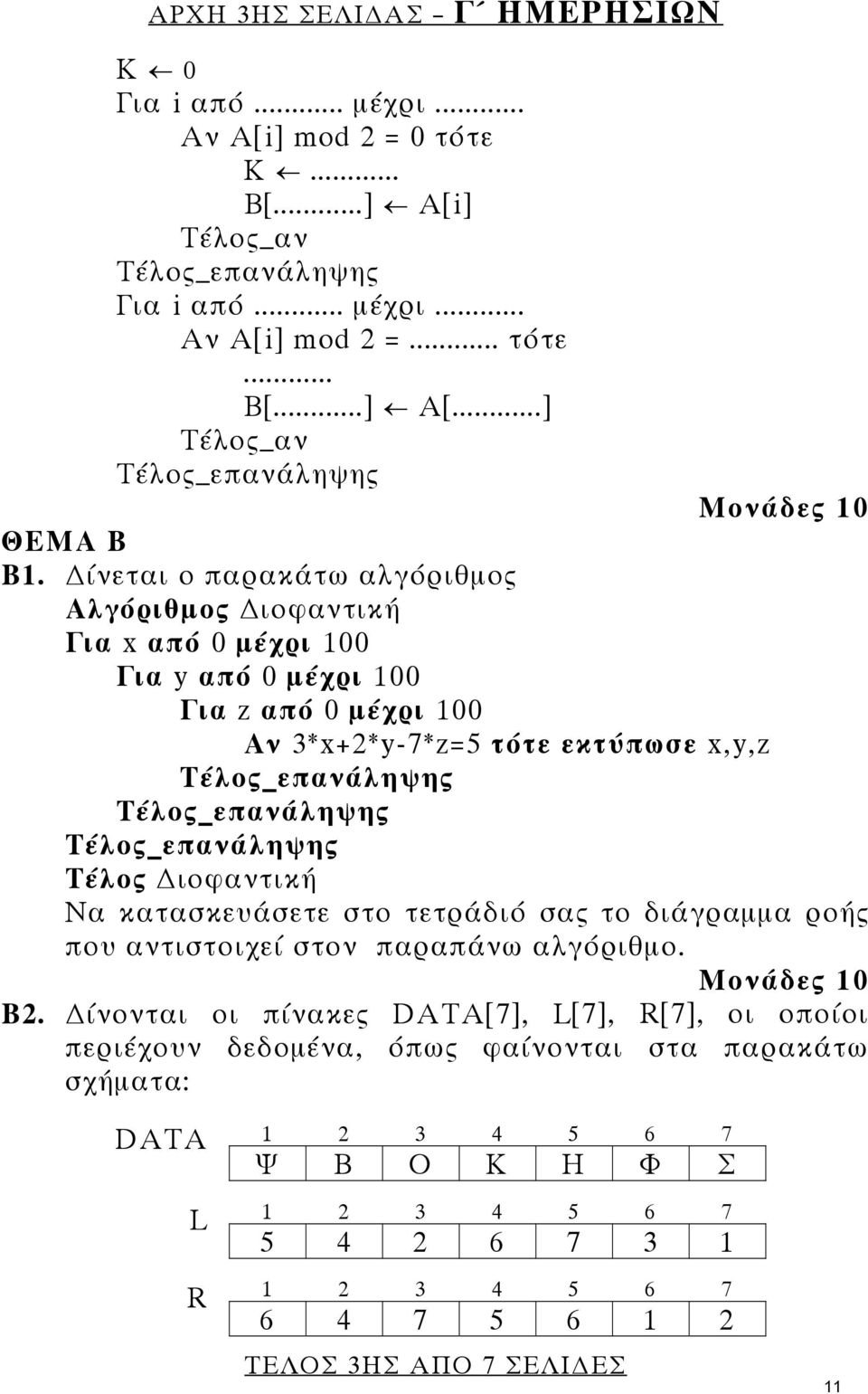 Τέλος_επανάληψης Τέλος ιοφαντική Να κατασκευάσετε στο τετράδιό σας το διάγραμμα ροής που αντιστοιχεί στον παραπάνω αλγόριθμο. Μονάδες 10 Β2.