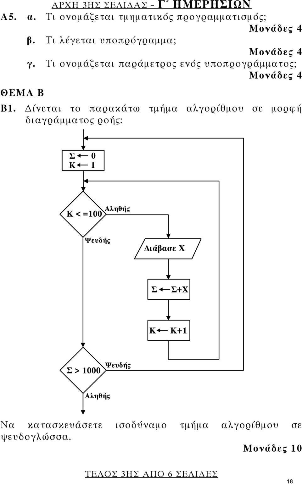 Τι ονομάζεται παράμετρος ενός υποπρογράμματος; ΘΕΜΑ Β Β1.