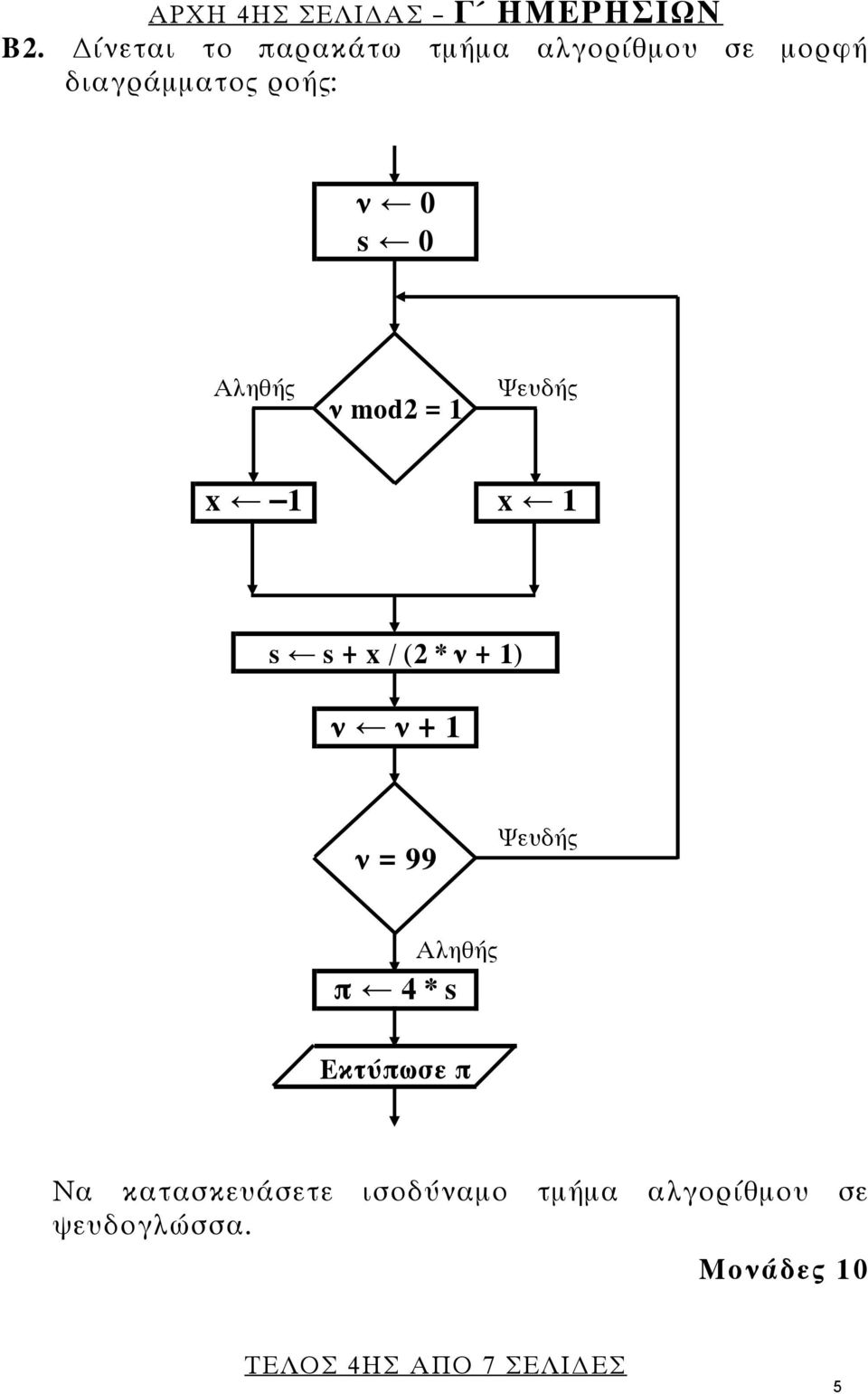 Αληθής ν mod2 = 1 Ψευδής x 1 x 1 s s + x / (2 * ν + 1) ν ν + 1 ν = 99