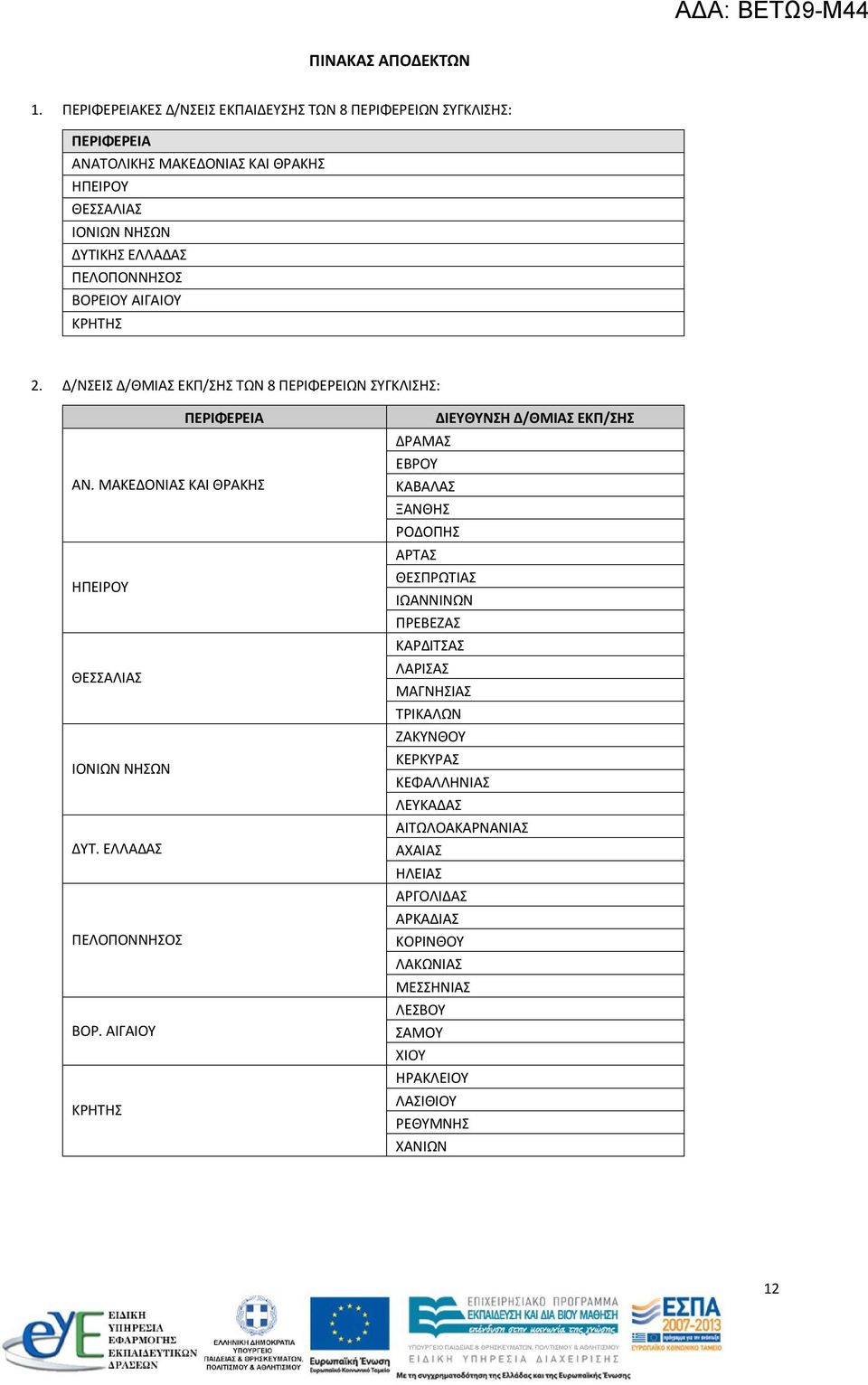 ΒΟΡΕΙΟΥ ΑΙΓΑΙΟΥ ΚΡΗΤΗΣ 2. Δ/ΝΣΕΙΣ Δ/ΘΜΙΑΣ ΕΚΠ/ΣΗΣ ΤΩΝ 8 ΠΕΡΙΦΕΡΕΙΩΝ ΣΥΓΚΛΙΣΗΣ: ΠΕΡΙΦΕΡΕΙΑ ΑΝ. ΜΑΚΕΔΟΝΙΑΣ ΚΑΙ ΘΡΑΚΗΣ ΗΠΕΙΡΟΥ ΘΕΣΣΑΛΙΑΣ ΙΟΝΙΩΝ ΝΗΣΩΝ ΔΥΤ.