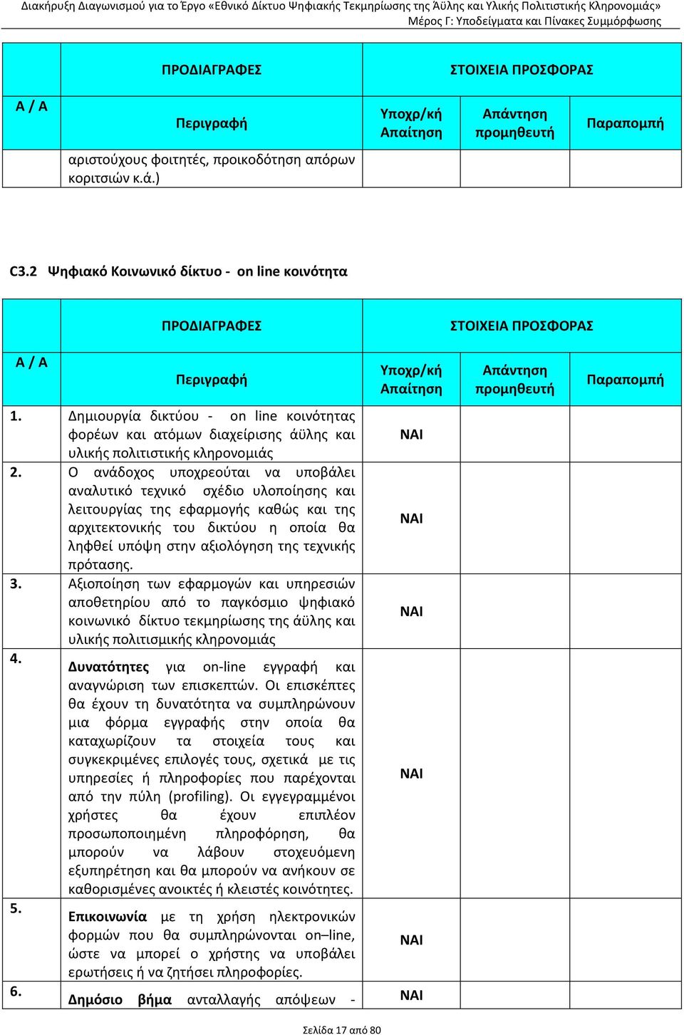 αξιολόγηση της τεχνικής πρότασης 3 Αξιοποίηση των εφαρμογών και υπηρεσιών αποθετηρίου από το παγκόσμιο ψηφιακό κοινωνικό δίκτυο τεκμηρίωσης της άϋλης και υλικής πολιτισμικής κληρονομιάς 4 5 6