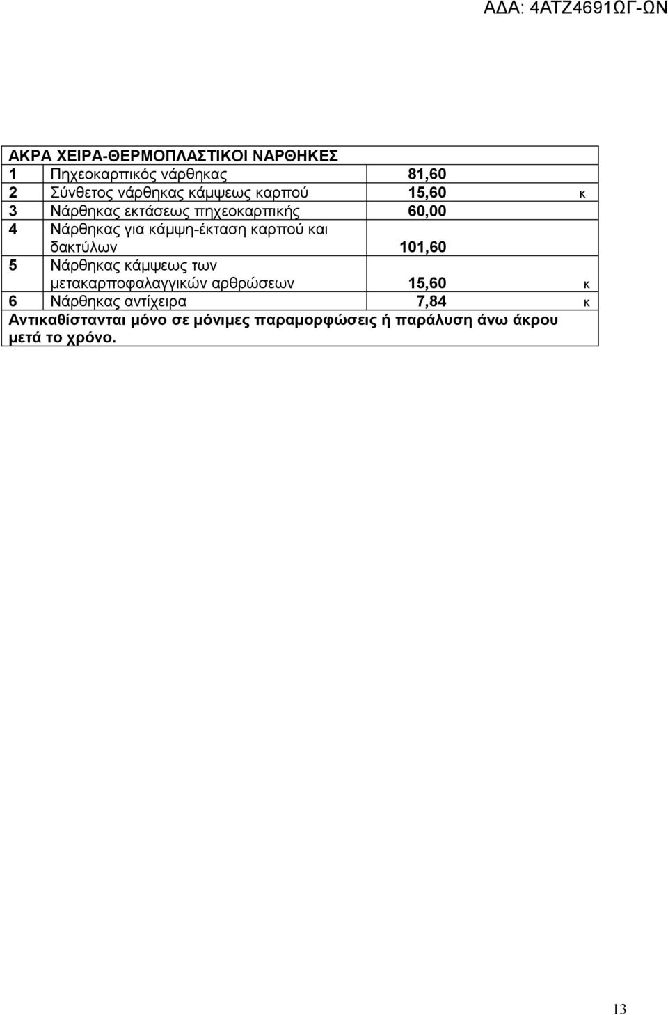 δακτύλων 101,60 5 Νάρθηκας κάμψεως των μετακαρποφαλαγγικών αρθρώσεων 15,60 κ 6 Νάρθηκας